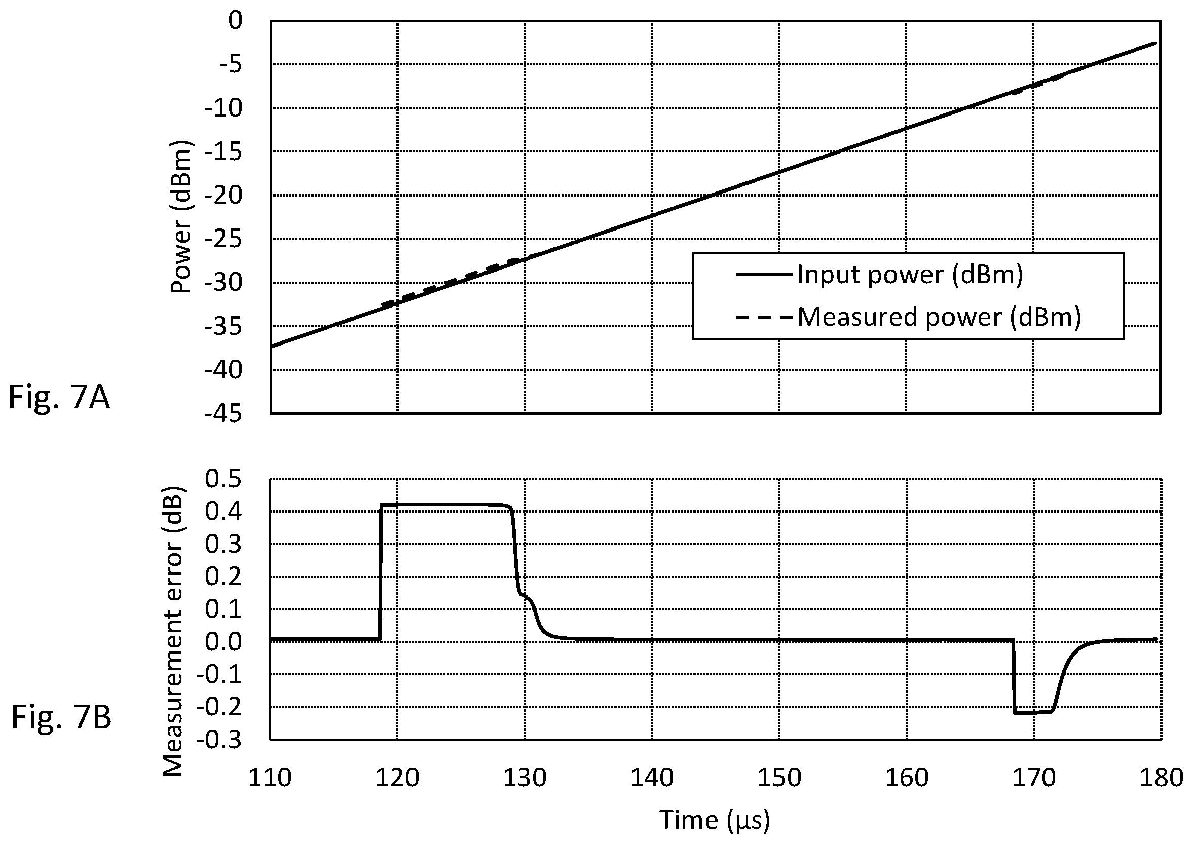 Patent US11815395 Figure 8 – High-dynamic optical power meter comprising plural transimpedance operational amplifiers, a bootstrap circuit to suppress a voltage across a photodiode detector and a compensation circuit