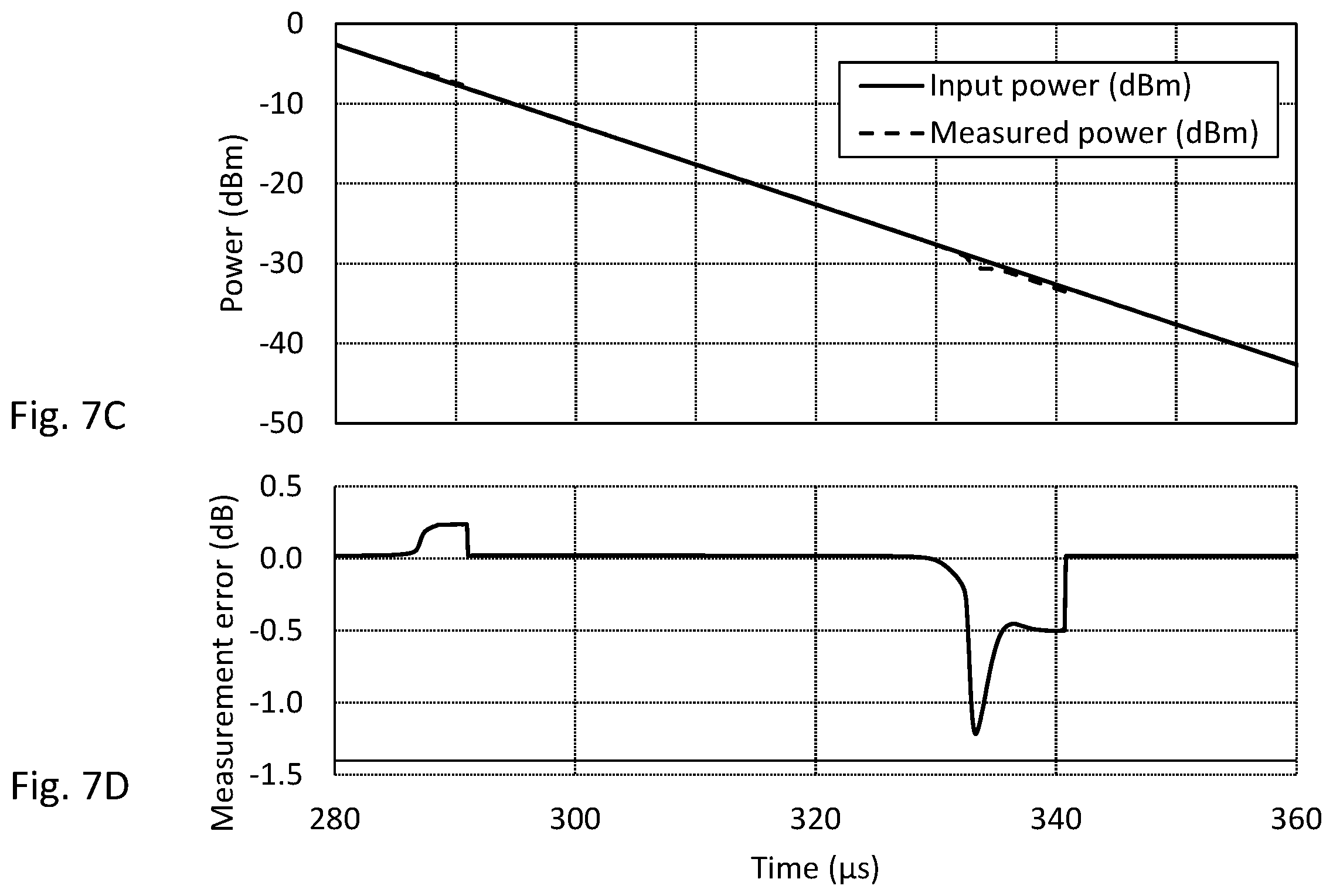 Patent US11815395 Figure 9 – High-dynamic optical power meter comprising plural transimpedance operational amplifiers, a bootstrap circuit to suppress a voltage across a photodiode detector and a compensation circuit