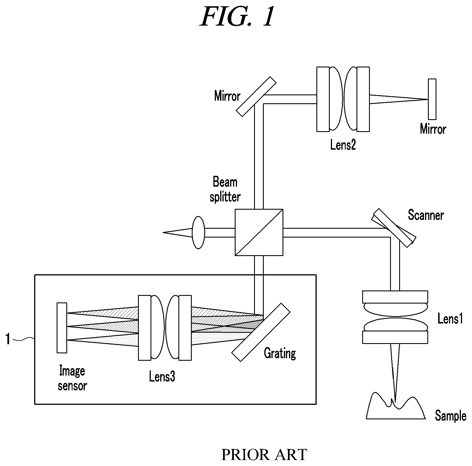 Patent US11815397 — Compact OCT spectrometer suitable for mobile environment — Figure 1