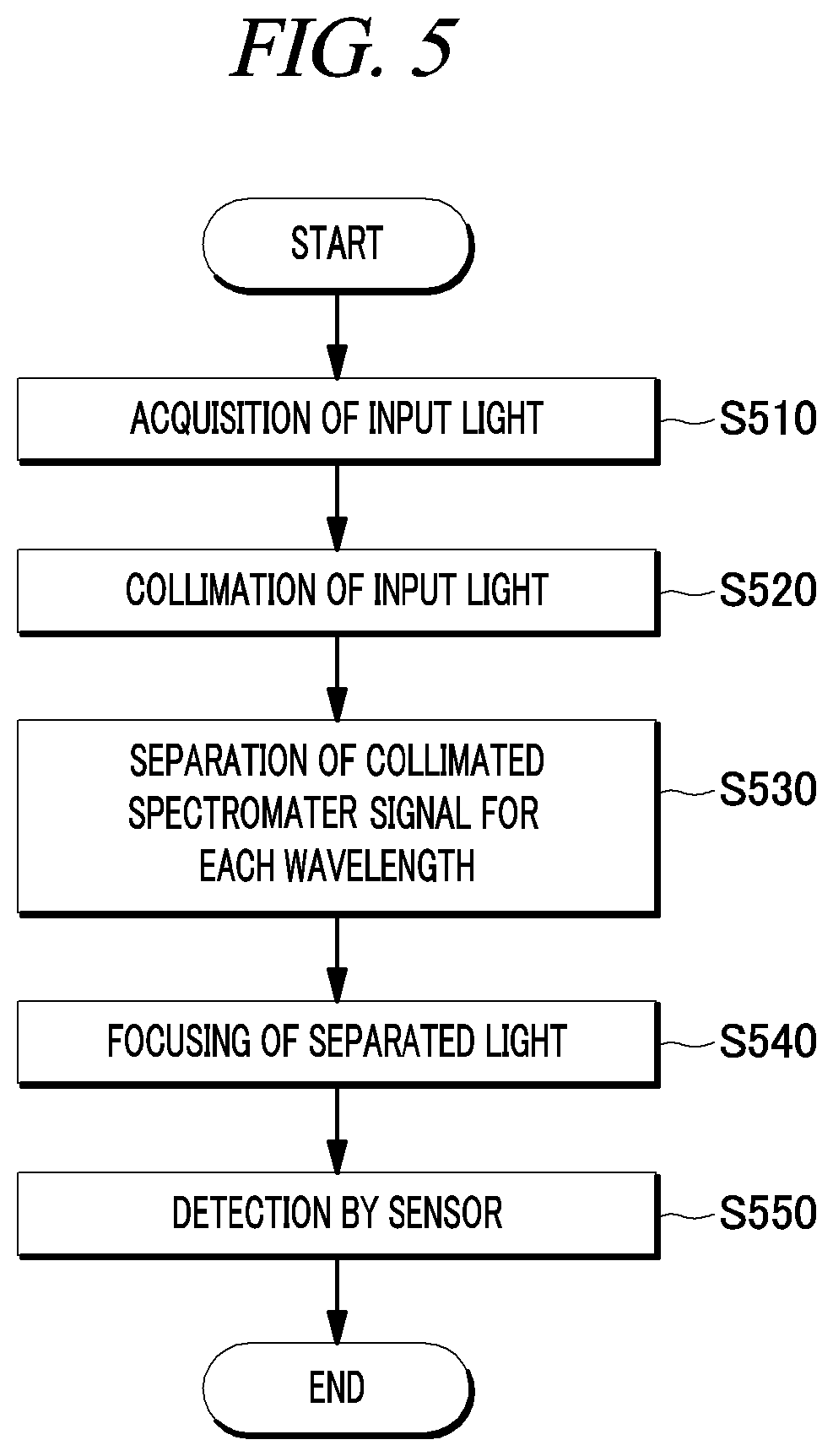 Patent US11815397 Figure 5 – Compact OCT spectrometer suitable for mobile environment