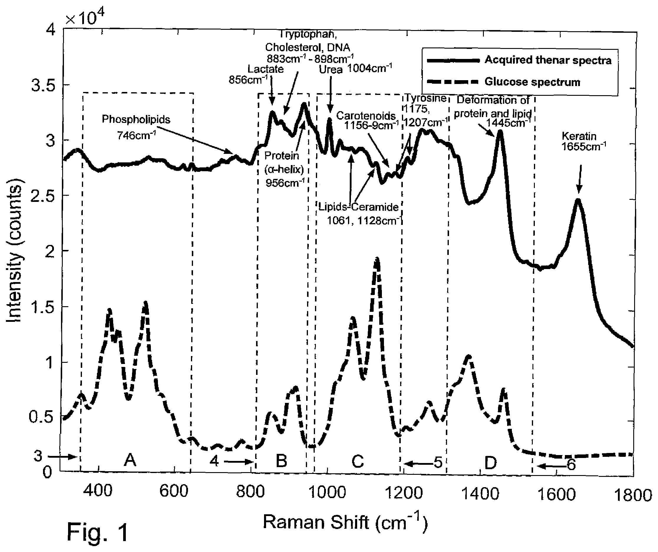 Patent US11815398 — Analyte detection apparatus and method of detecting an analyte — Figure 1