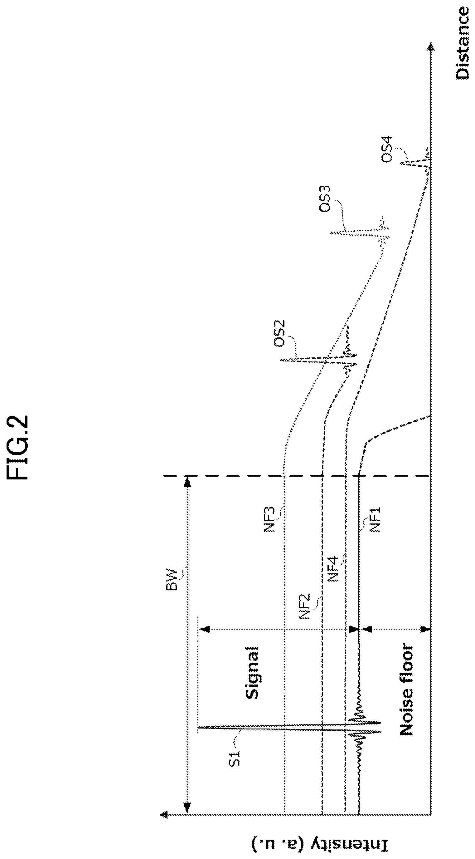 Patent US11815399 Figure 2 – Spectrum measurement method and spectrum measurement device