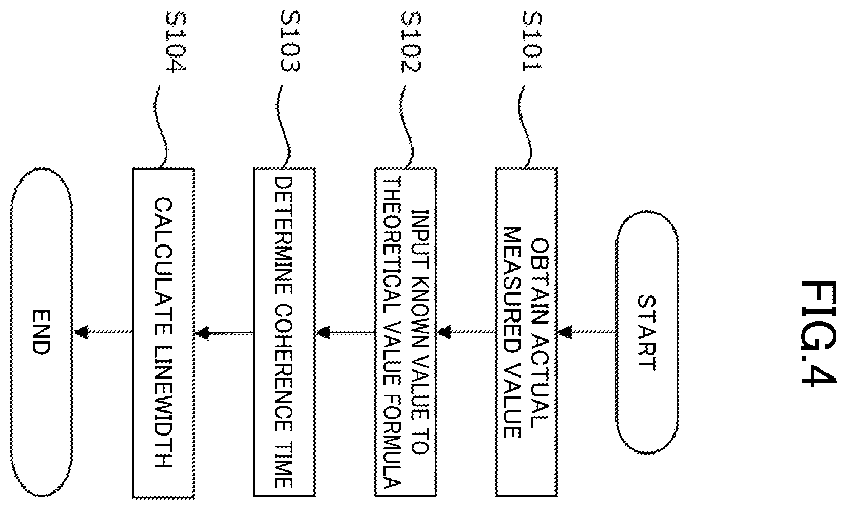 Patent US11815399 Figure 4 – Spectrum measurement method and spectrum measurement device