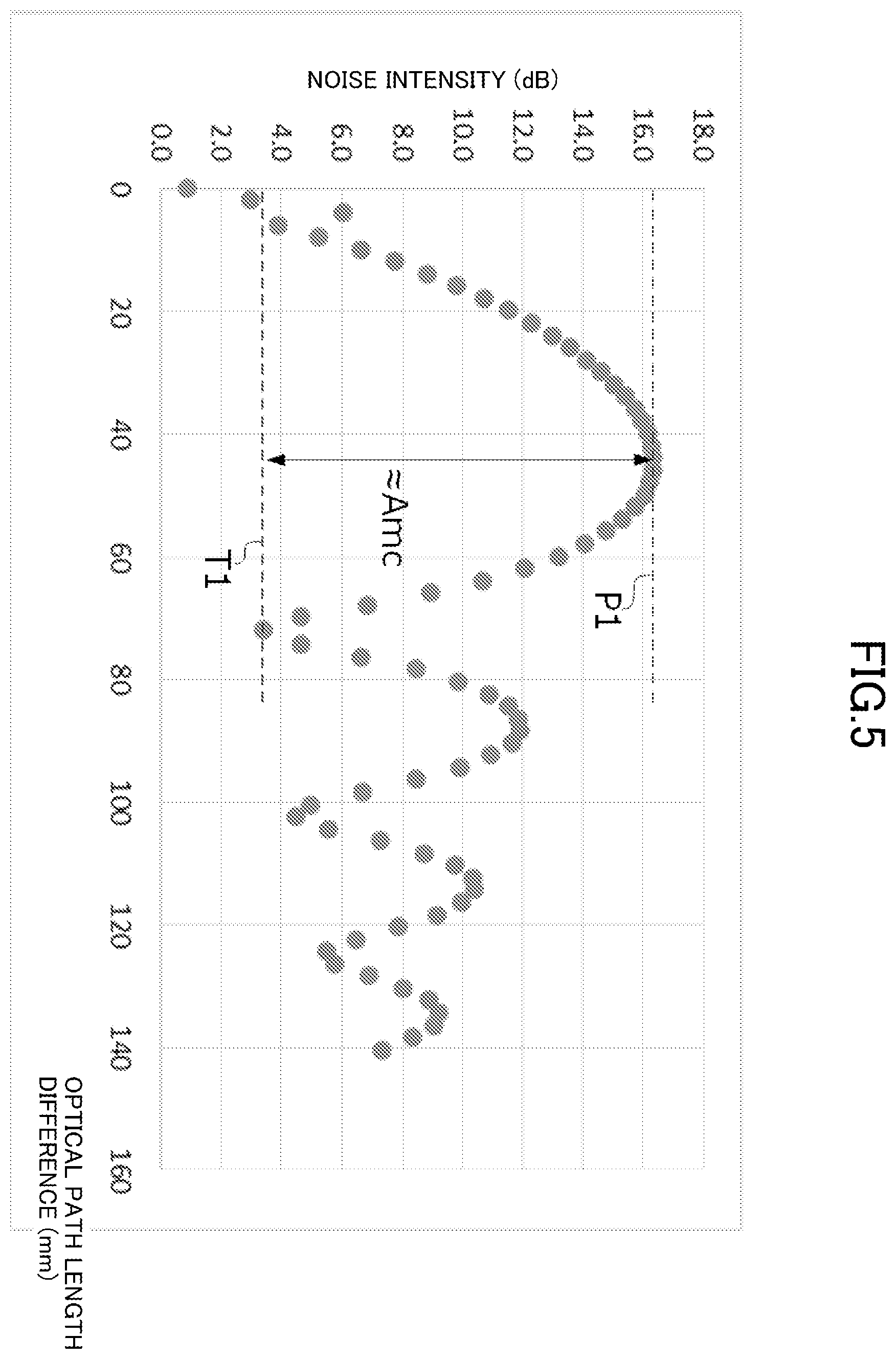 Patent US11815399 Figure 5 – Spectrum measurement method and spectrum measurement device