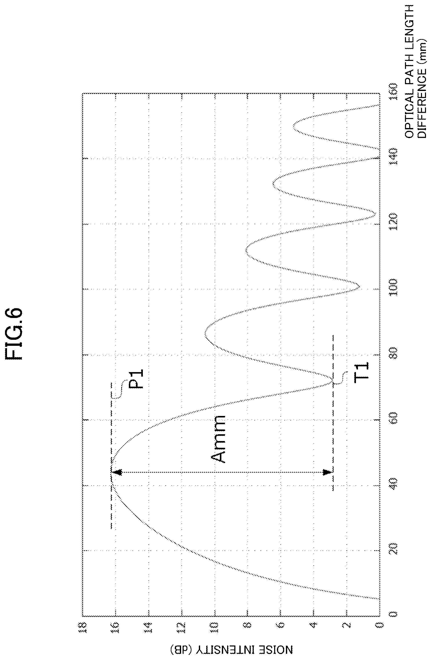 Patent US11815399 Figure 6 – Spectrum measurement method and spectrum measurement device