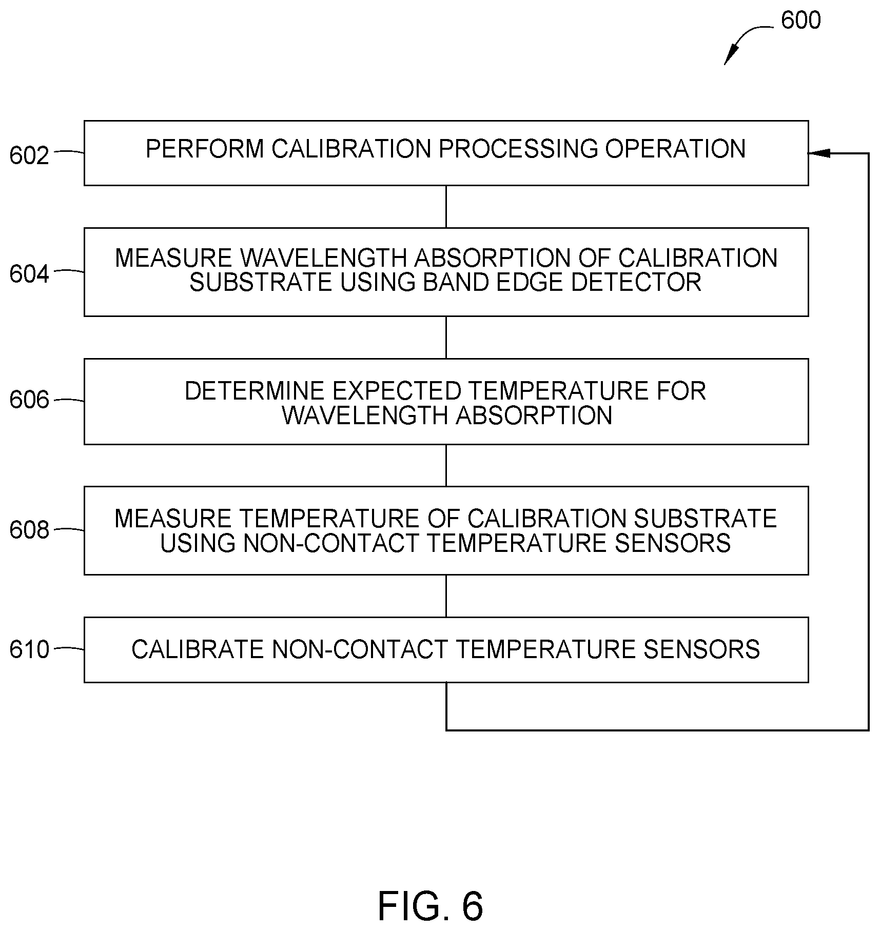 Patent US11815401 Figure 6 – Temperature calibration with band gap absorption method