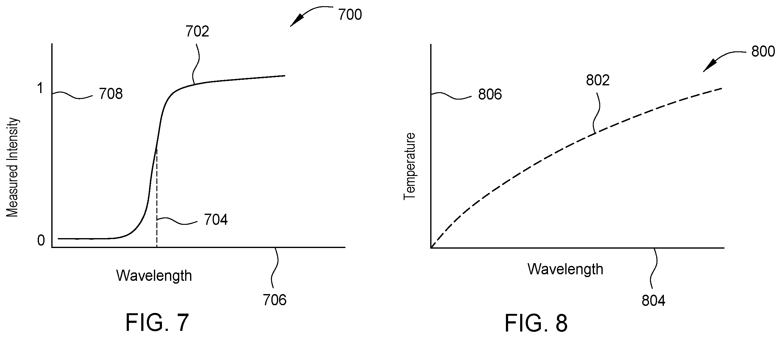 Patent US11815401 Figure 7 – Temperature calibration with band gap absorption method