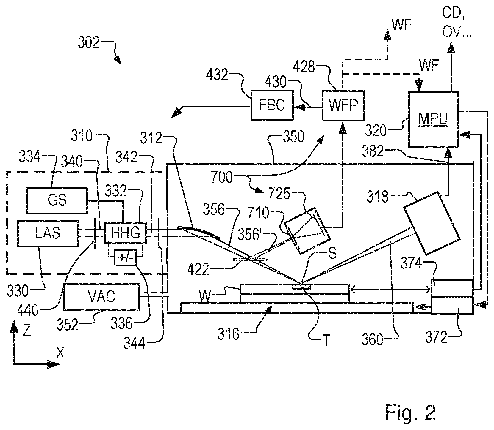 Patent US11815402 Figure 2 – Wavefront sensor and associated metrology apparatus
