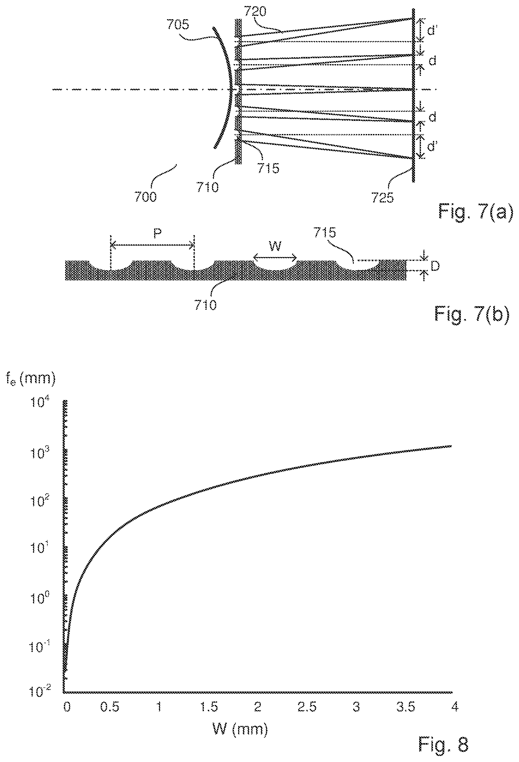 Patent US11815402 Figure 5 – Wavefront sensor and associated metrology apparatus