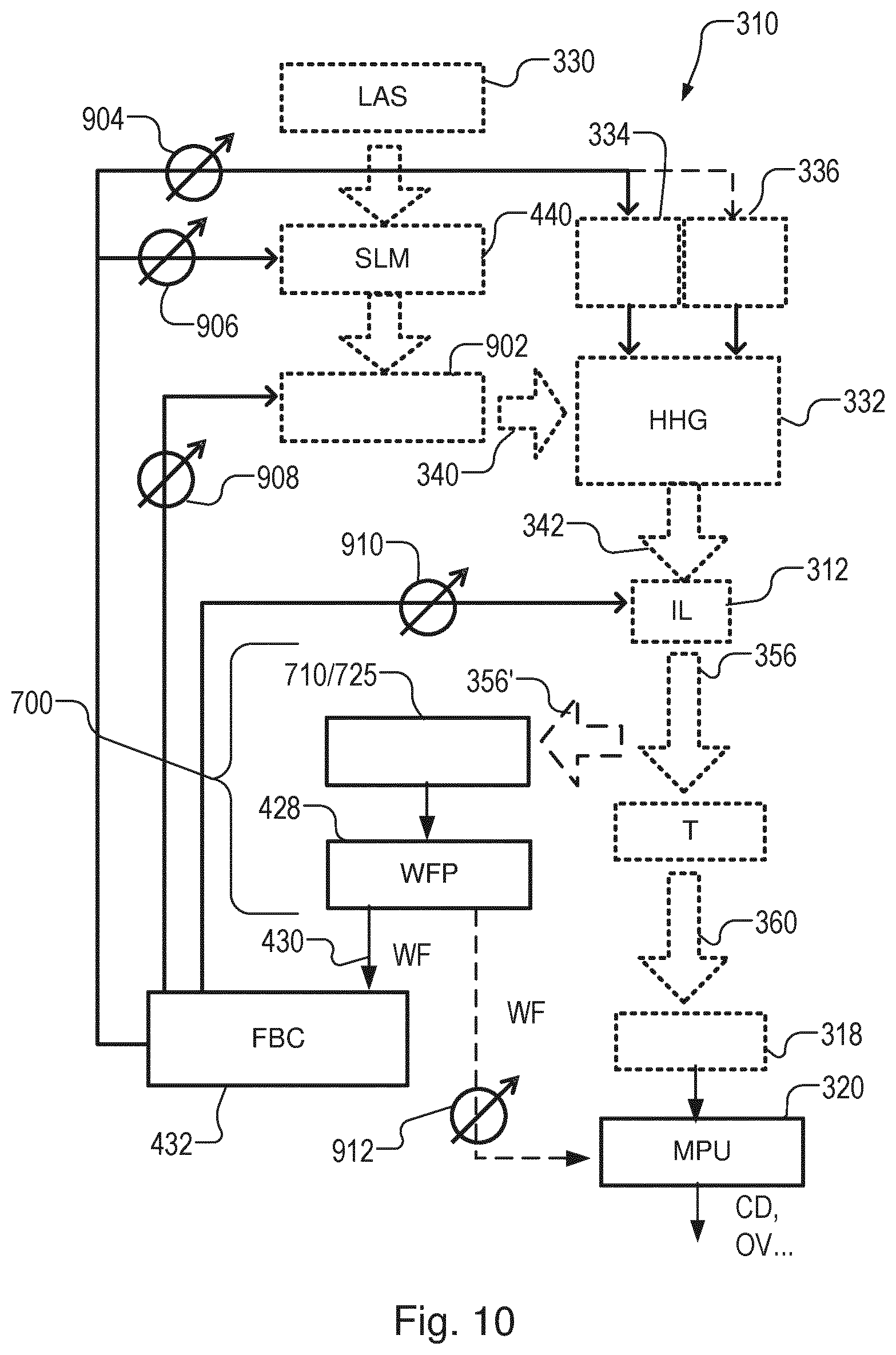 Patent US11815402 Figure 7 – Wavefront sensor and associated metrology apparatus