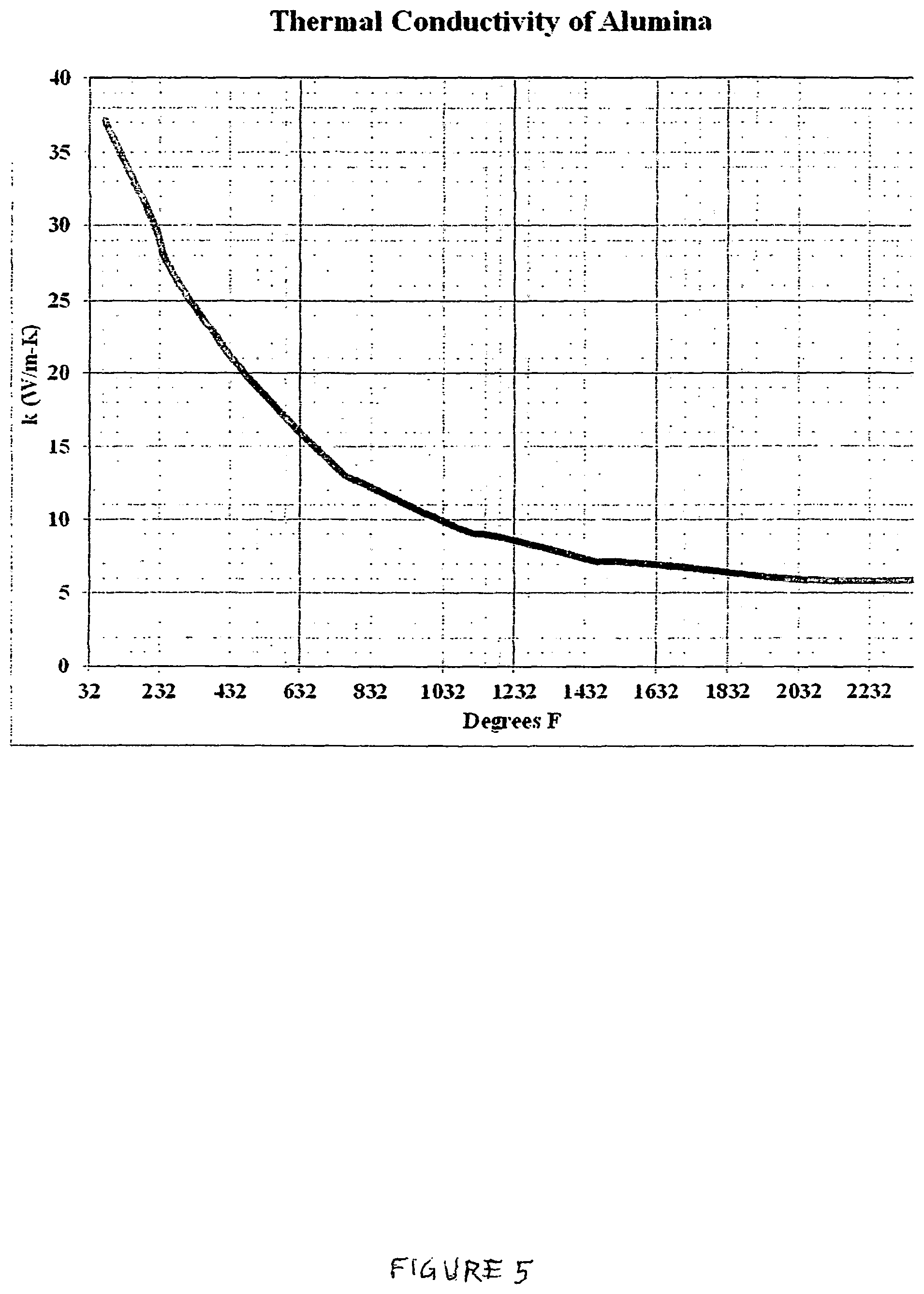 Patent US11815403 Figure 5 – Specialty control thermocouple for vacuum heat treat furnaces