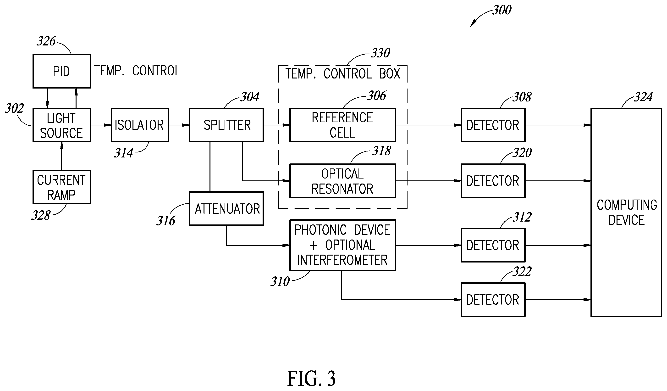 Patent US11815404 Figure 2 – High accuracy frequency measurement of a photonic device using a light output scanning system and a reference wavelength cell