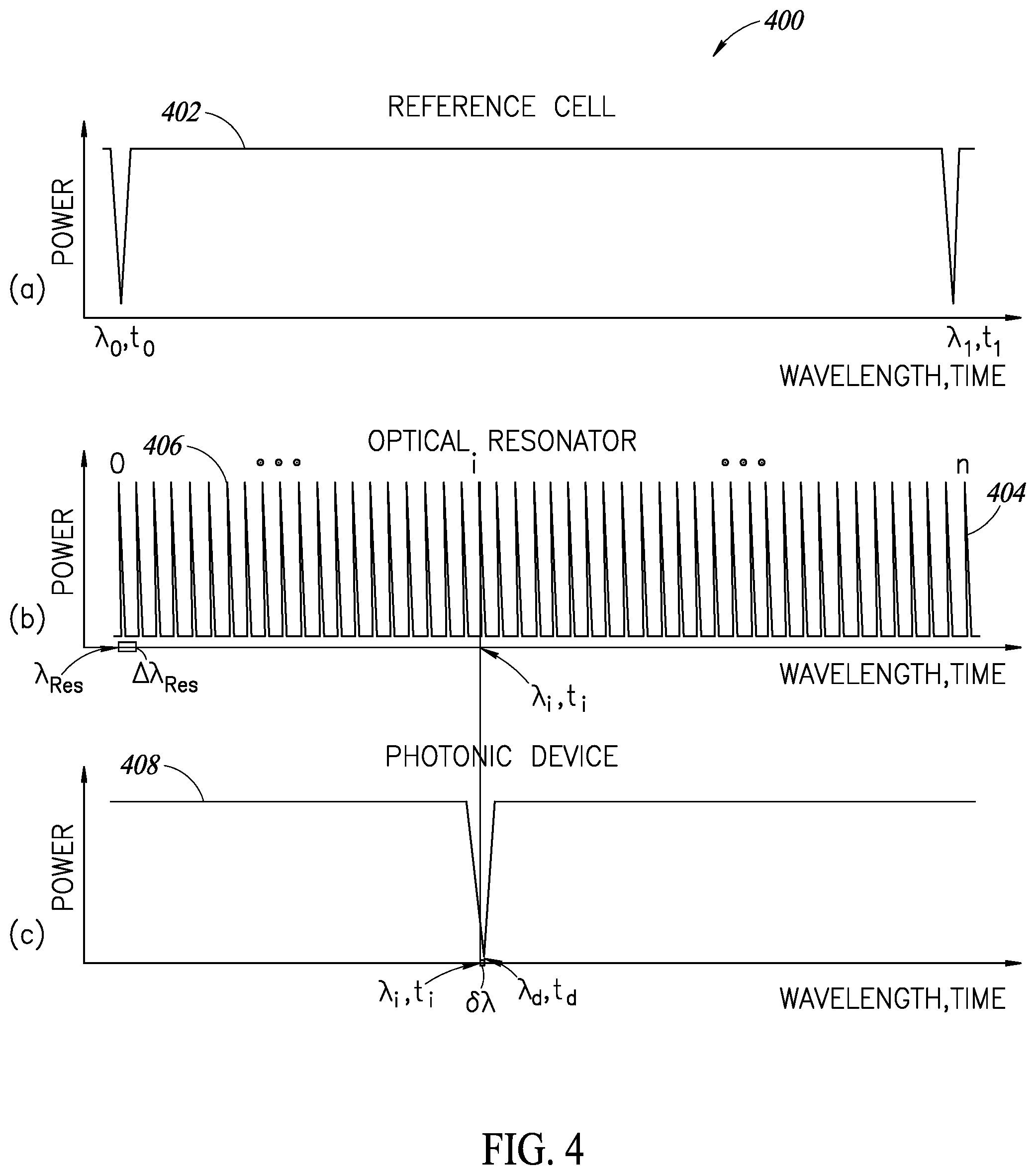 Patent US11815404 Figure 3 – High accuracy frequency measurement of a photonic device using a light output scanning system and a reference wavelength cell