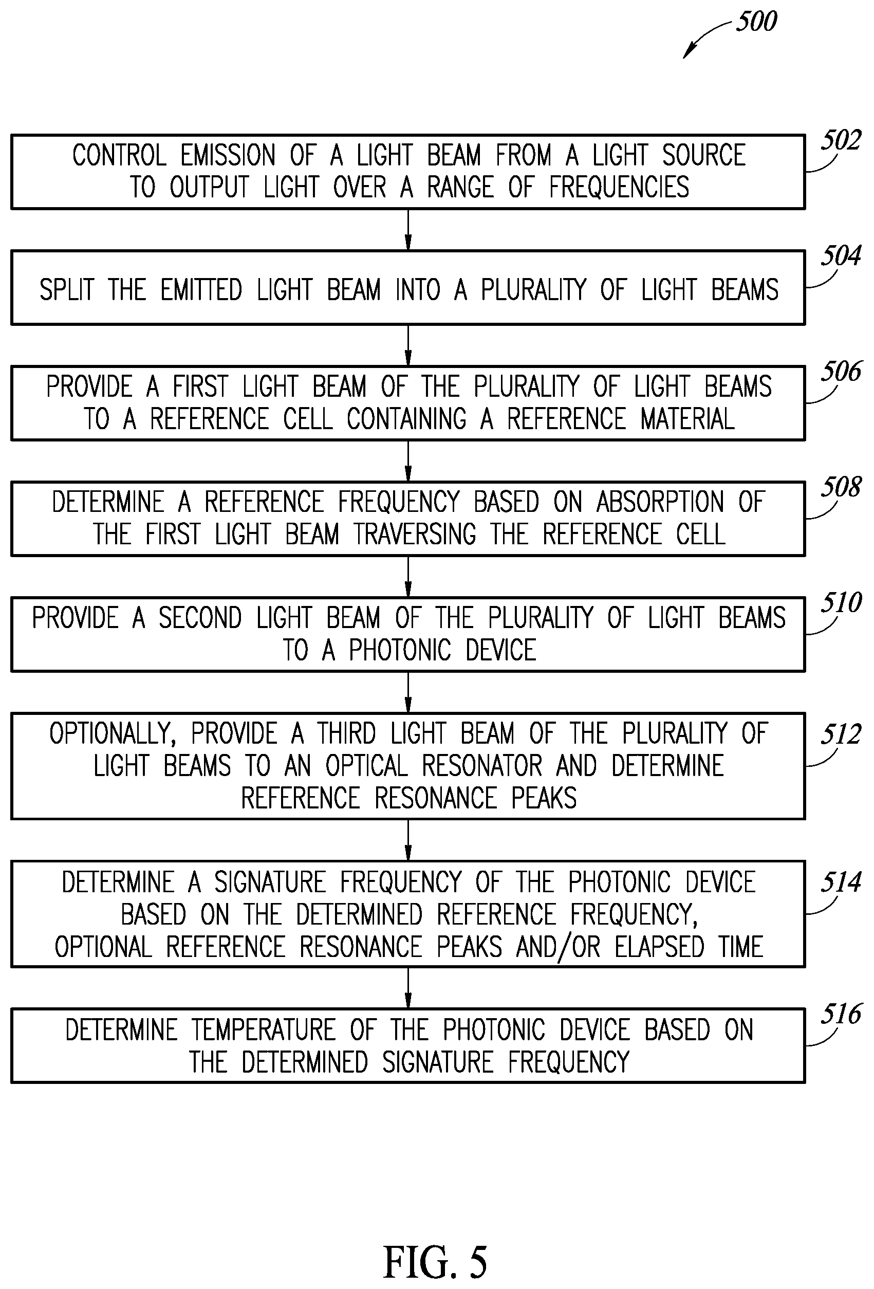 Patent US11815404 Figure 4 – High accuracy frequency measurement of a photonic device using a light output scanning system and a reference wavelength cell