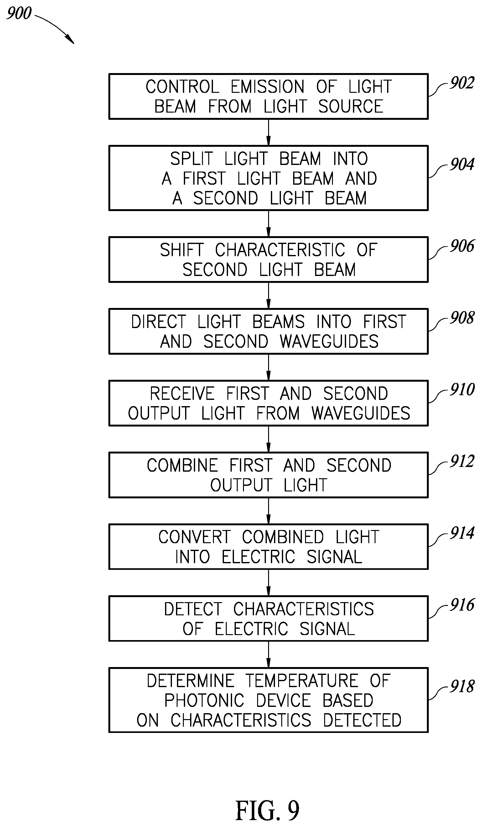 Patent US11815405 Figure 6 – Photonic device using resonator differencing technique