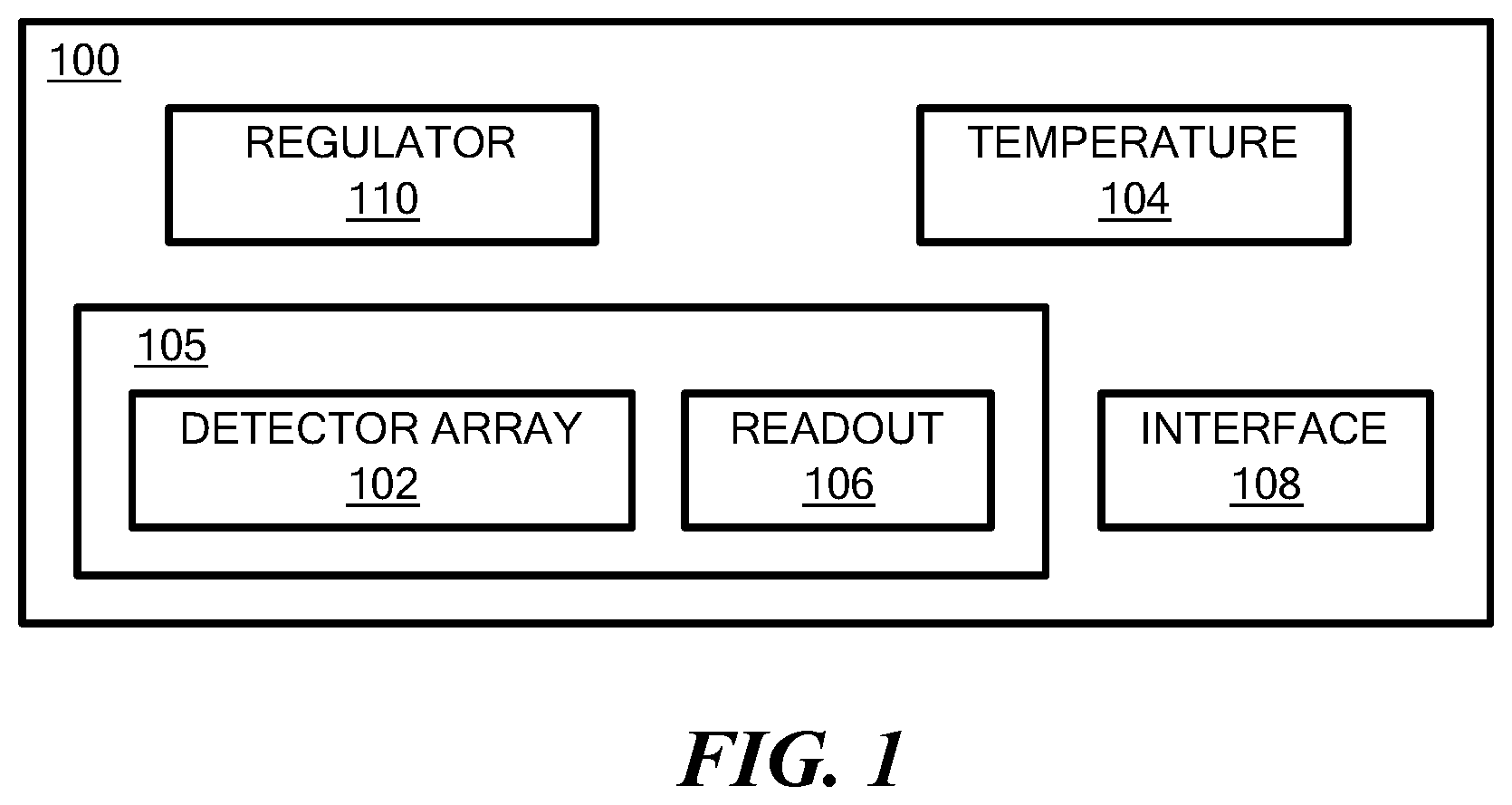 Patent US11815406 Figure 1 – Temperature sensing of an array from temperature dependent properties of a PN junction