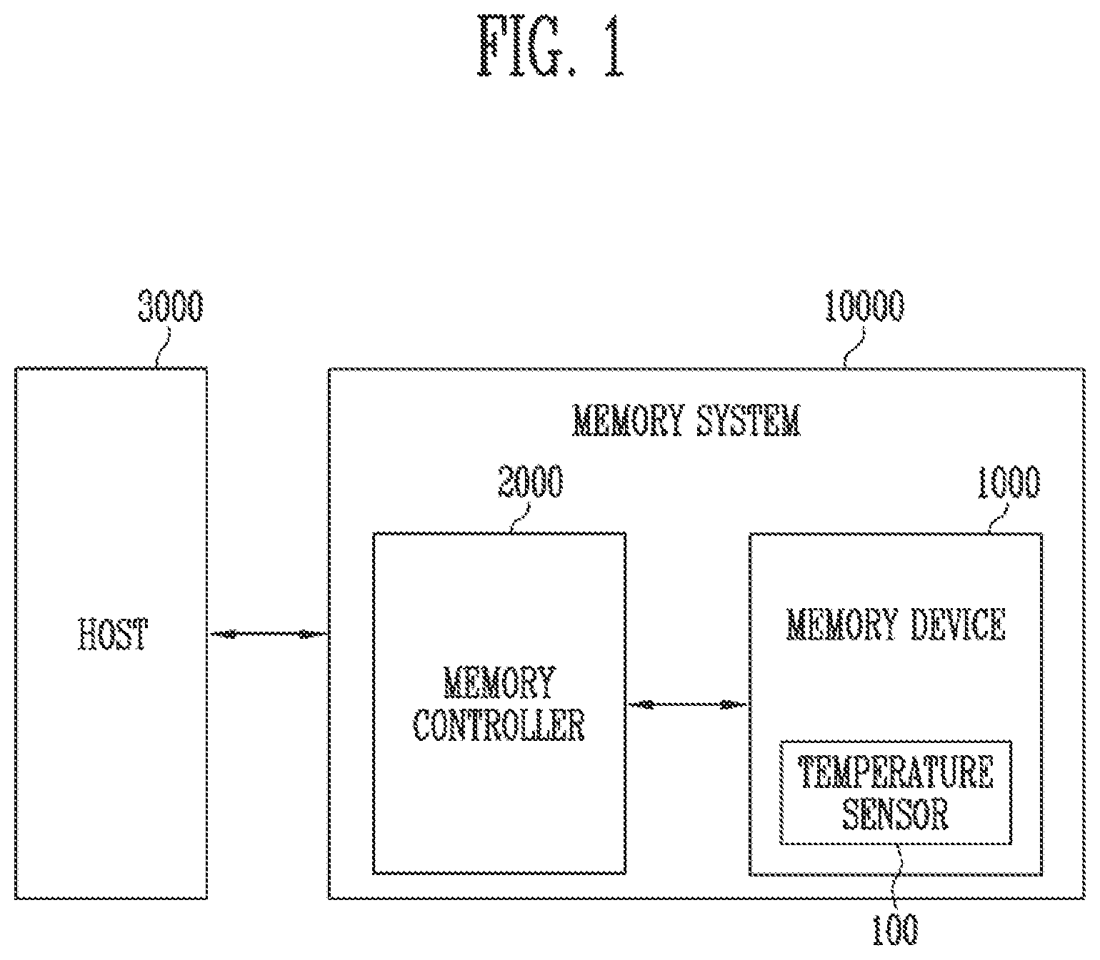 Patent US11815409 Figure 1 – Temperature sensor, memory device and method for controlling the temperature sensor