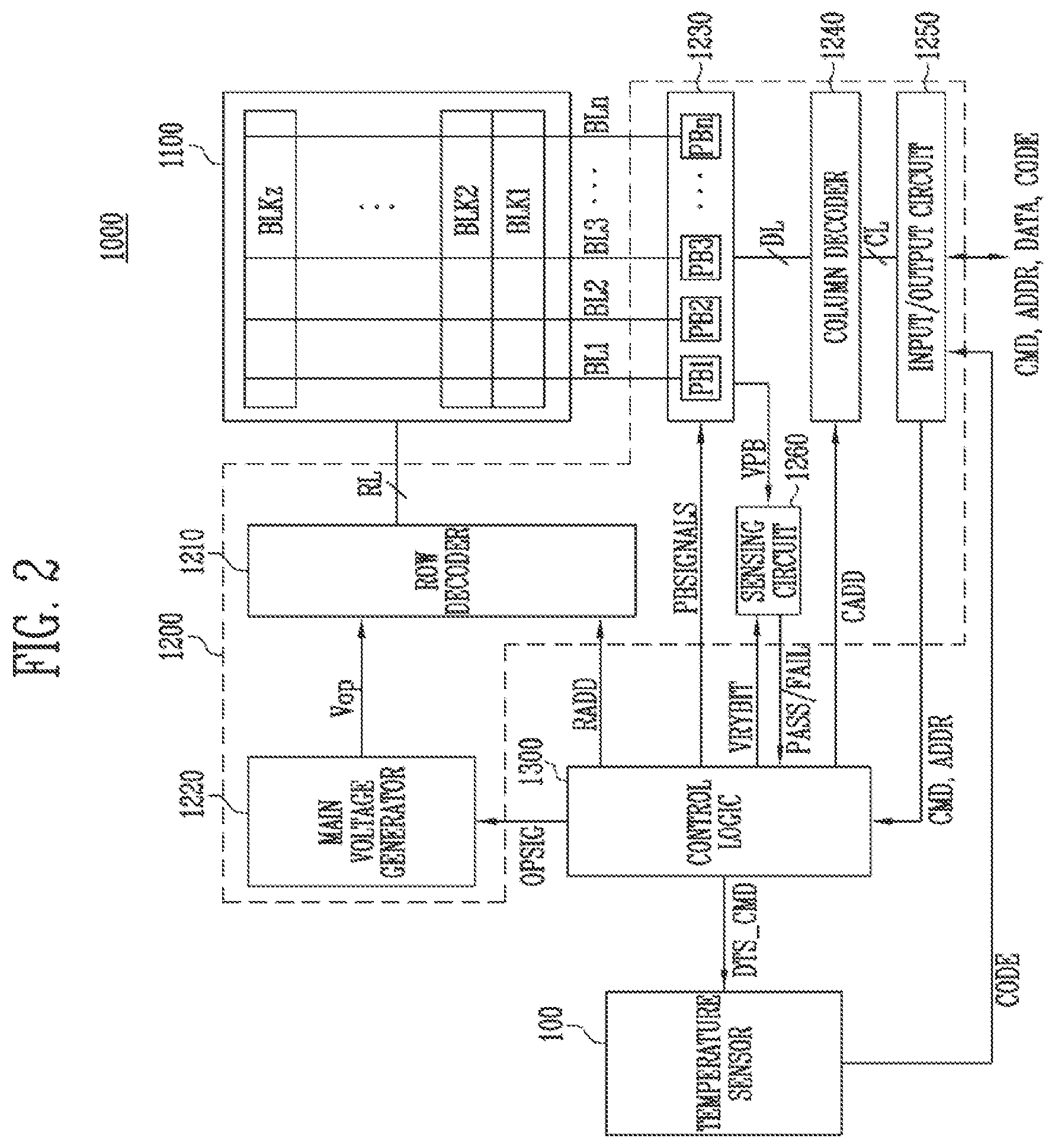 Patent US11815409 Figure 2 – Temperature sensor, memory device and method for controlling the temperature sensor