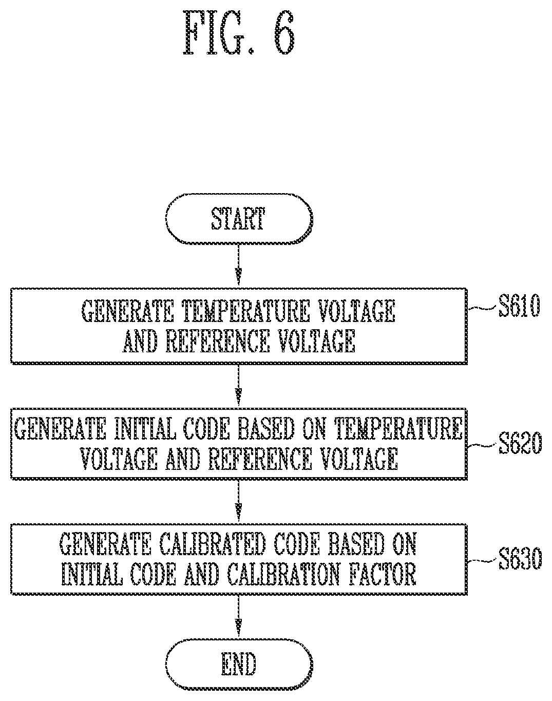 Patent US11815409 Figure 5 – Temperature sensor, memory device and method for controlling the temperature sensor