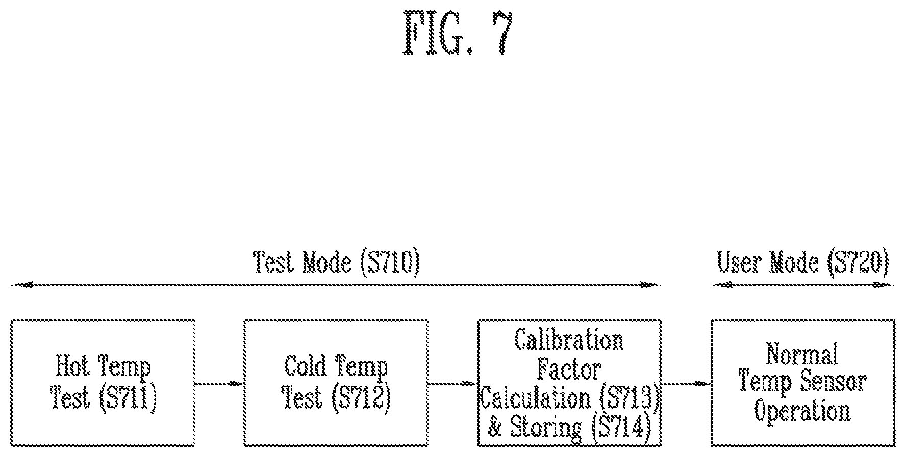 Patent US11815409 Figure 6 – Temperature sensor, memory device and method for controlling the temperature sensor