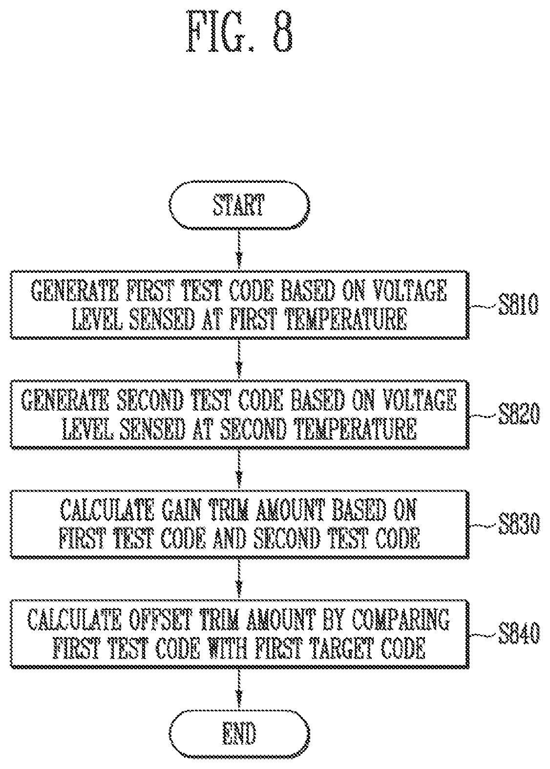 Patent US11815409 Figure 7 – Temperature sensor, memory device and method for controlling the temperature sensor