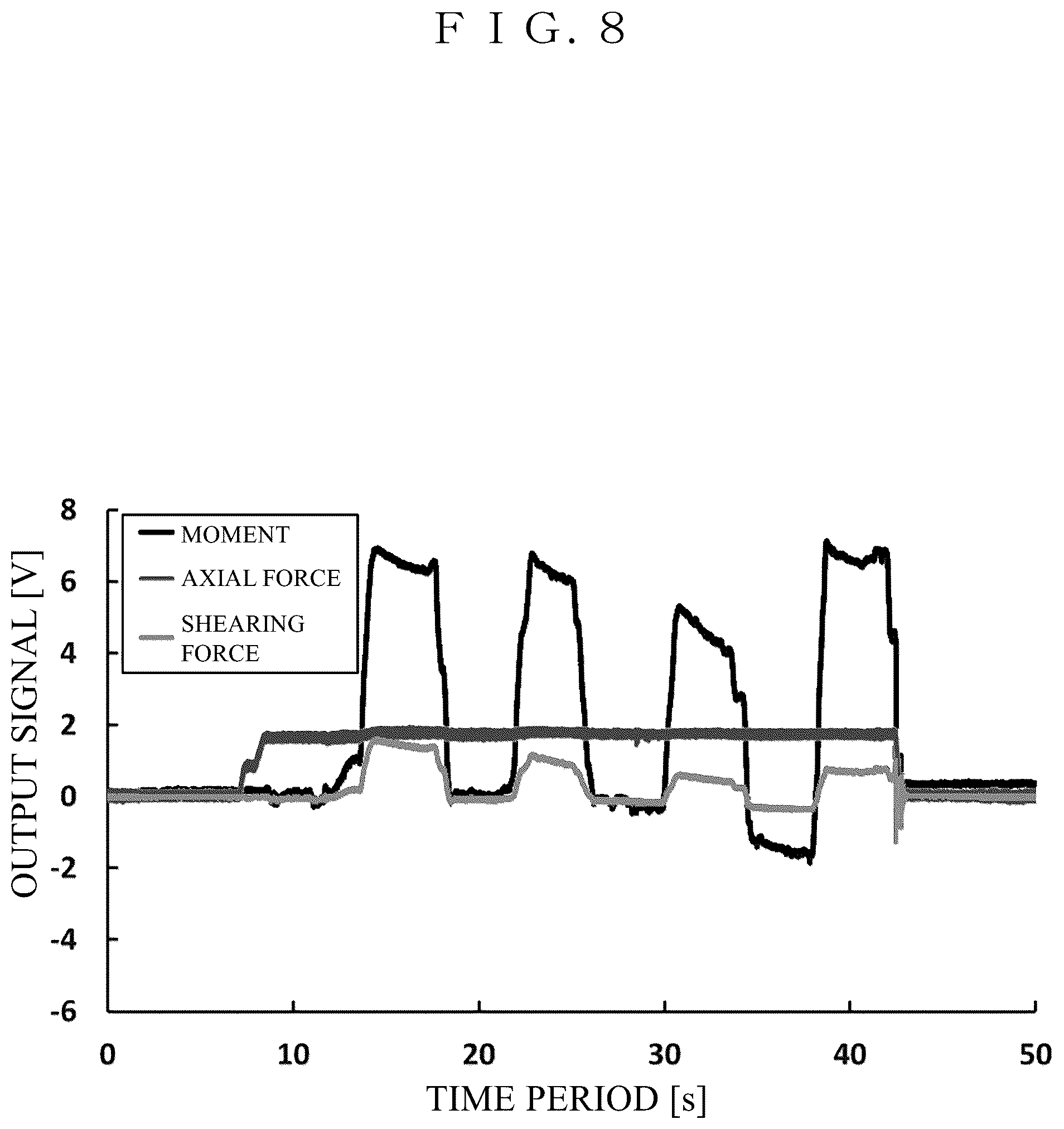 Patent US11815411 Figure 8 – Tactile sensor to quantify hairy skin sensation