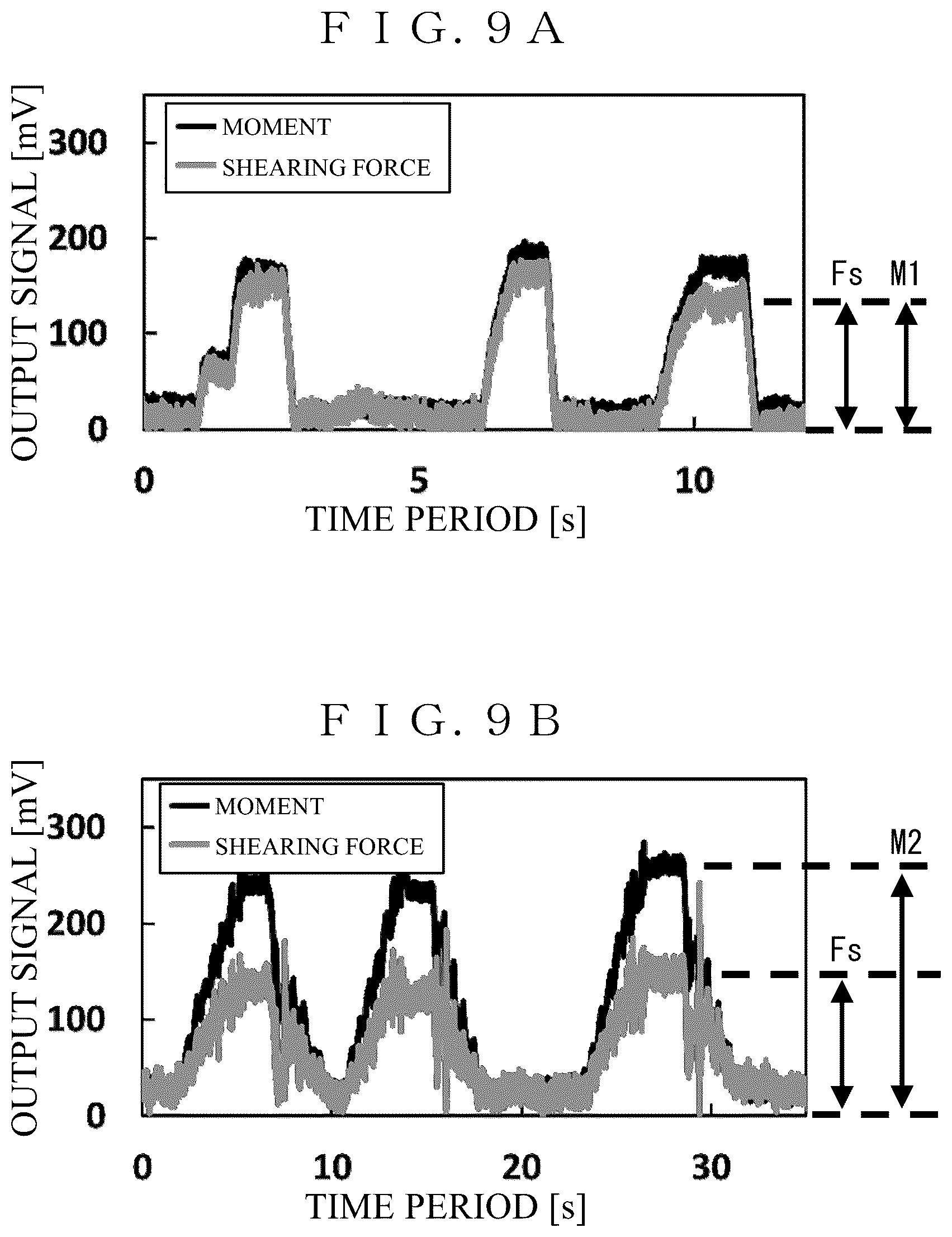 Patent US11815411 Figure 9 – Tactile sensor to quantify hairy skin sensation