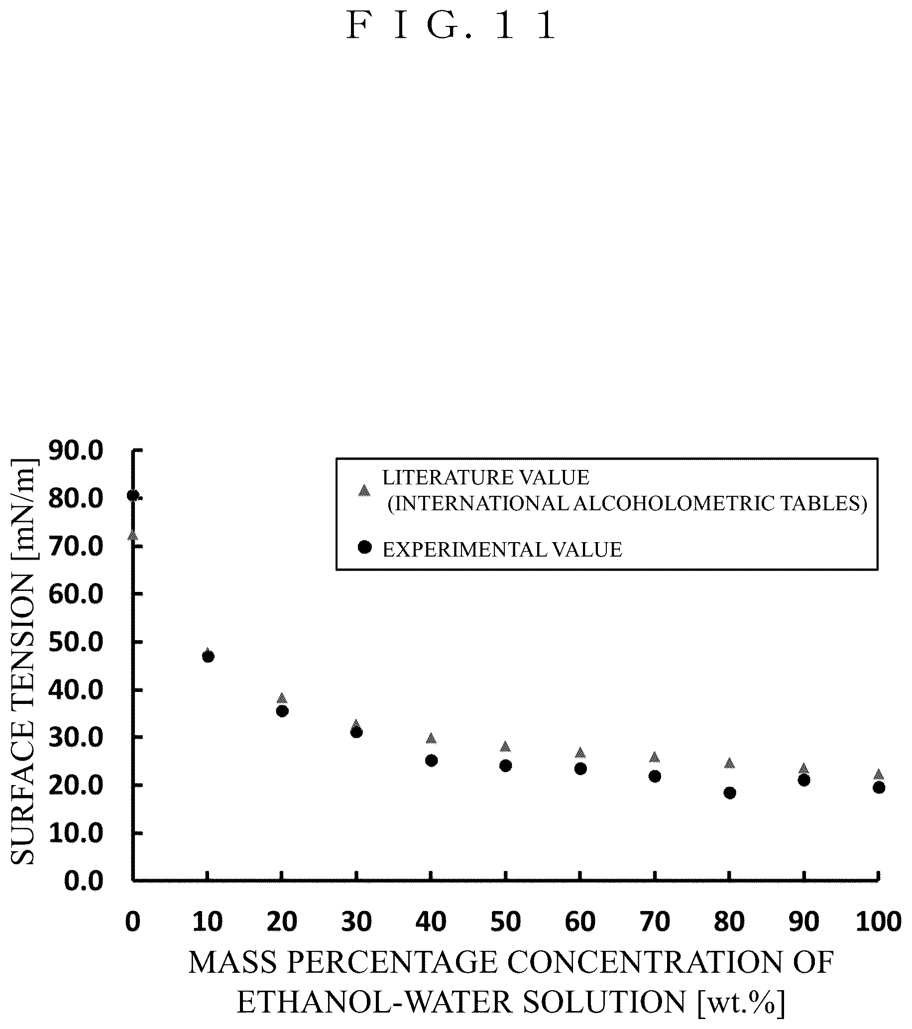 Patent US11815411 Figure 11 – Tactile sensor to quantify hairy skin sensation