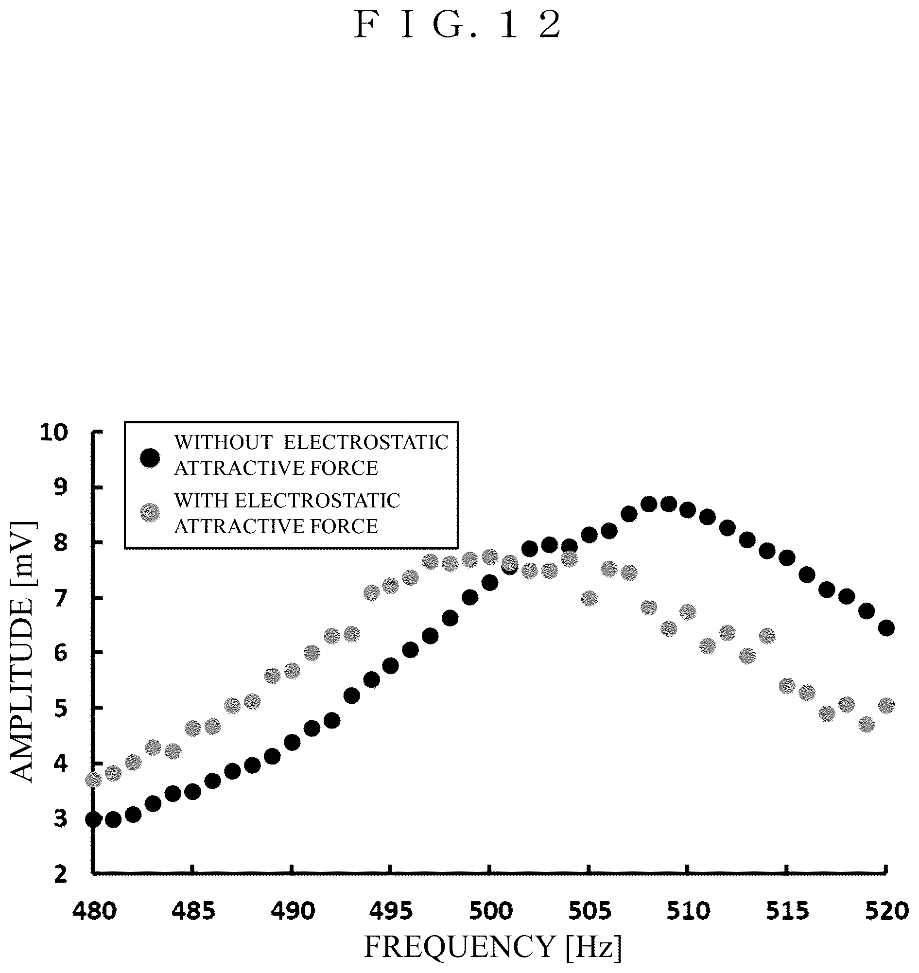 Patent US11815411 Figure 12 – Tactile sensor to quantify hairy skin sensation