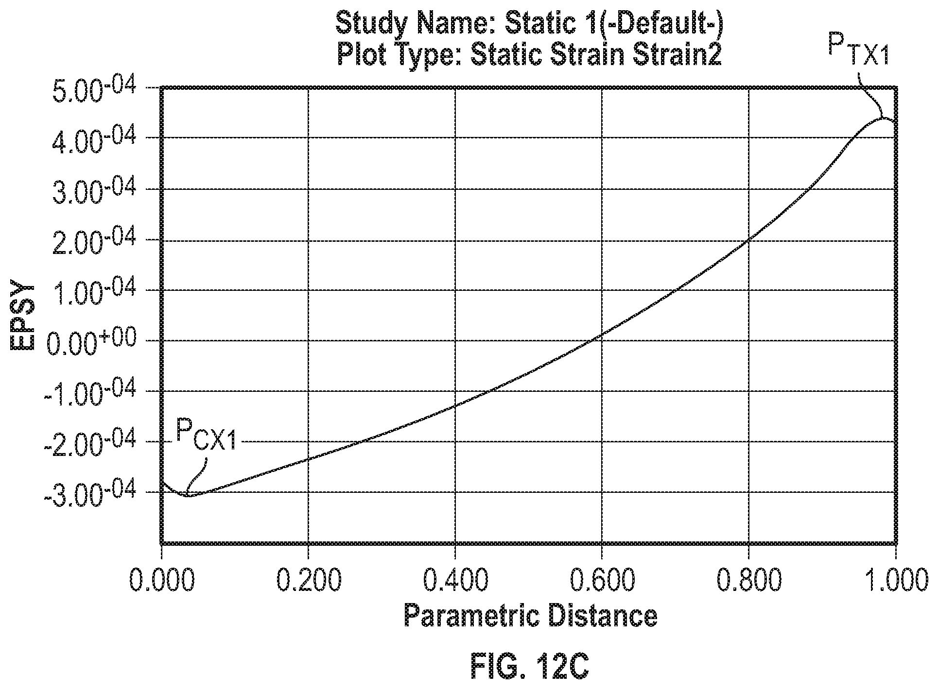 Patent US11815412 Figure 10 – Strain sensor with contoured deflection surface