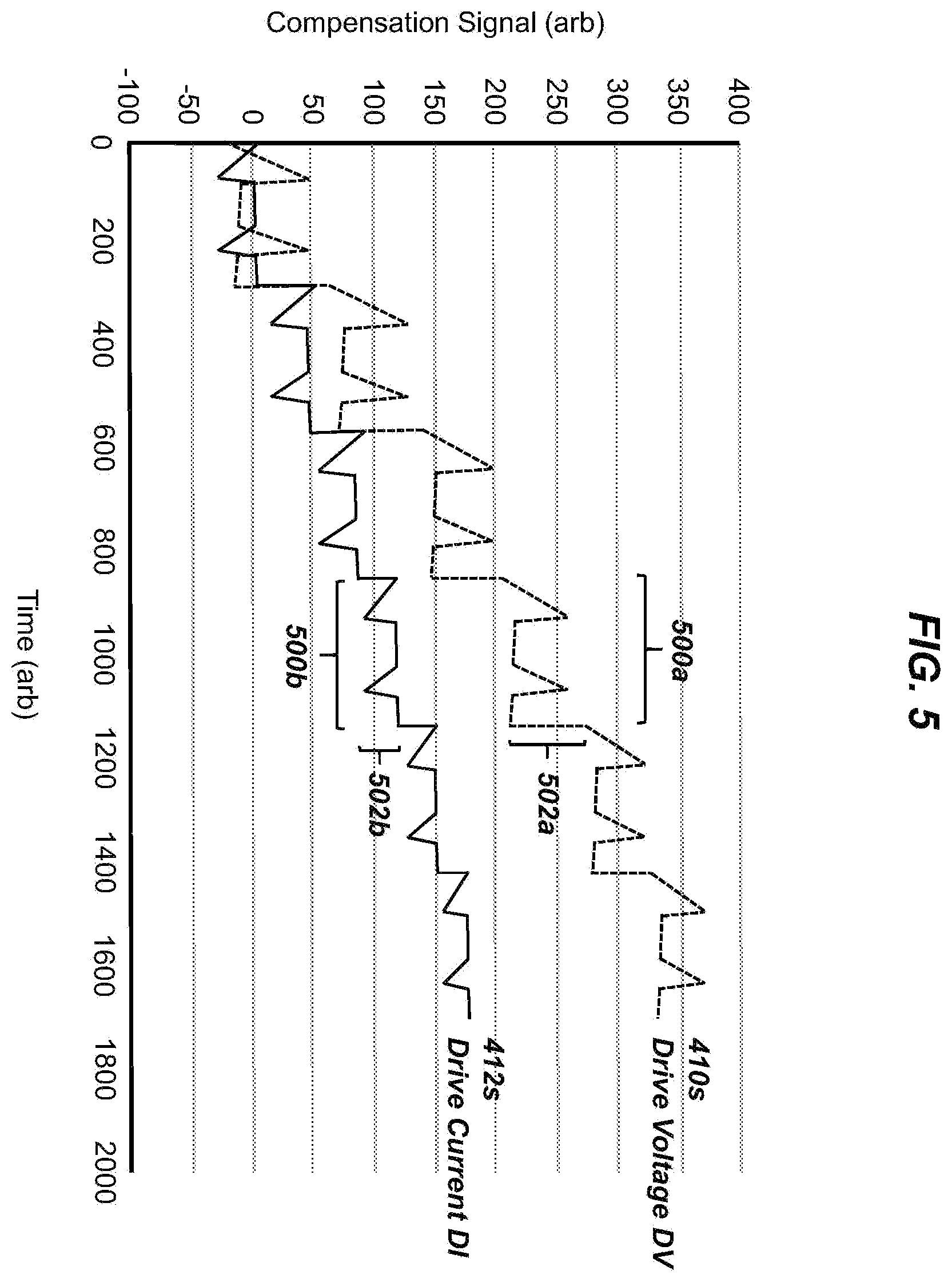 Patent US11815415 Figure 5 – Reference signal compensation for magnetostrictive sensor