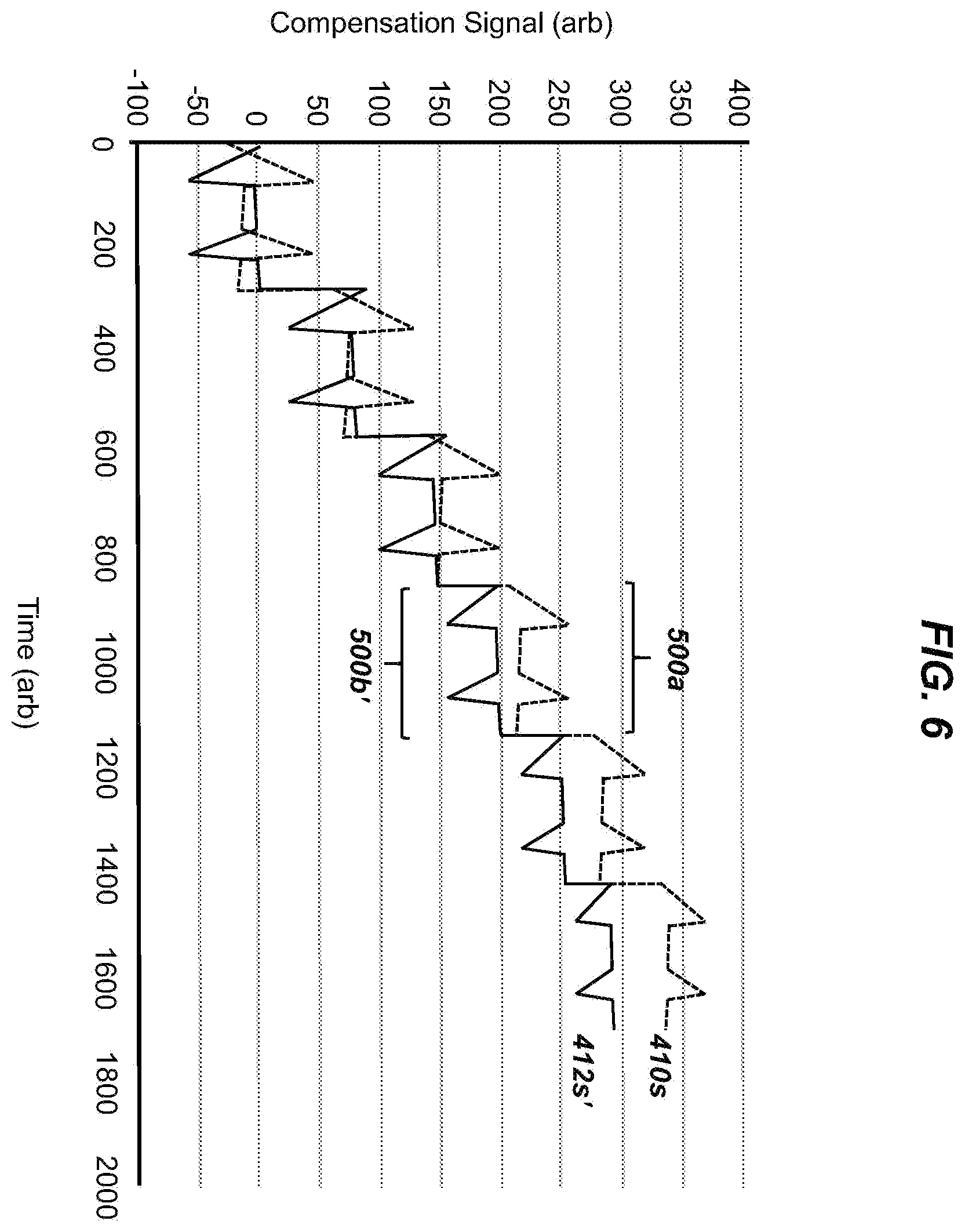 Patent US11815415 Figure 6 – Reference signal compensation for magnetostrictive sensor