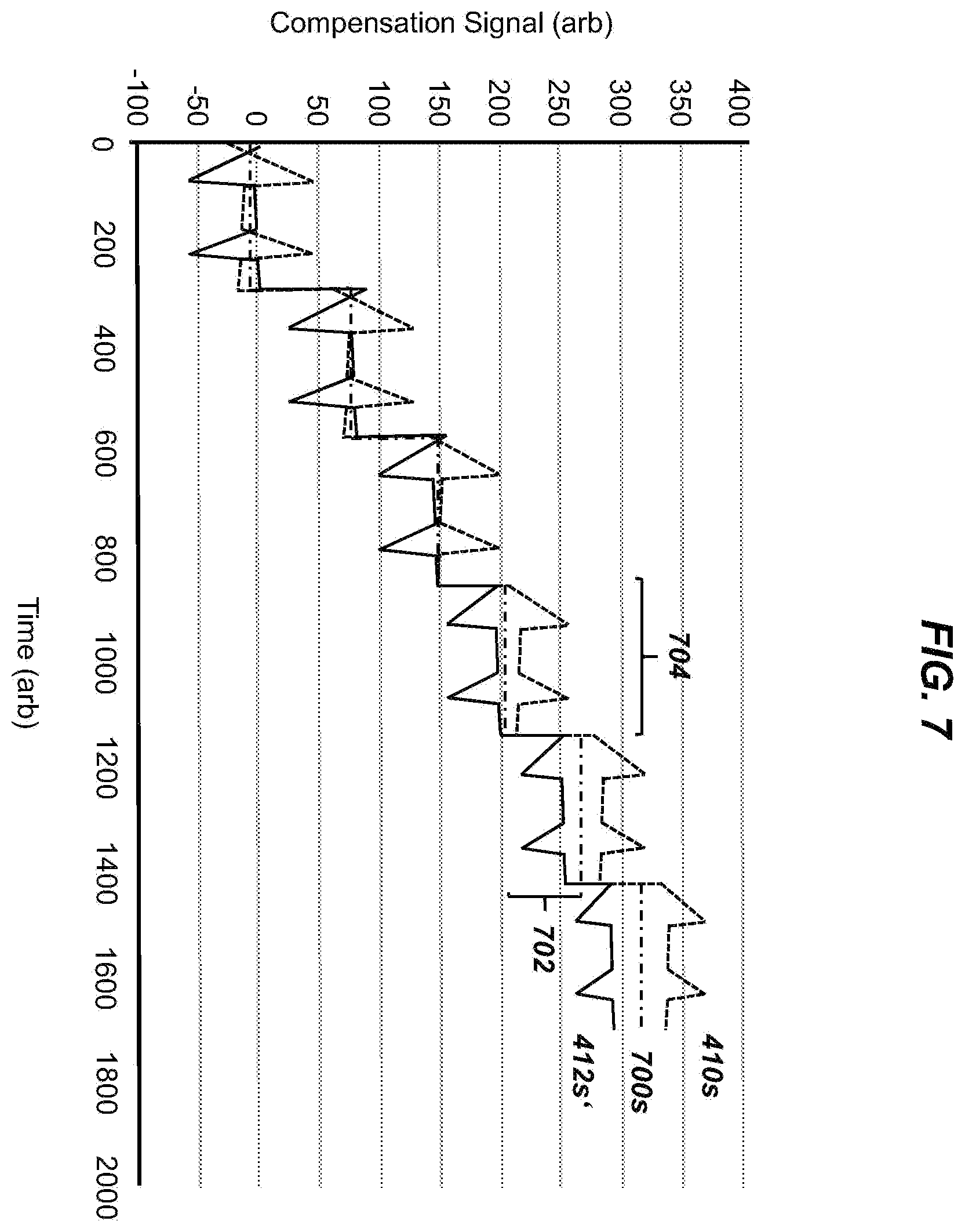 Patent US11815415 Figure 7 – Reference signal compensation for magnetostrictive sensor