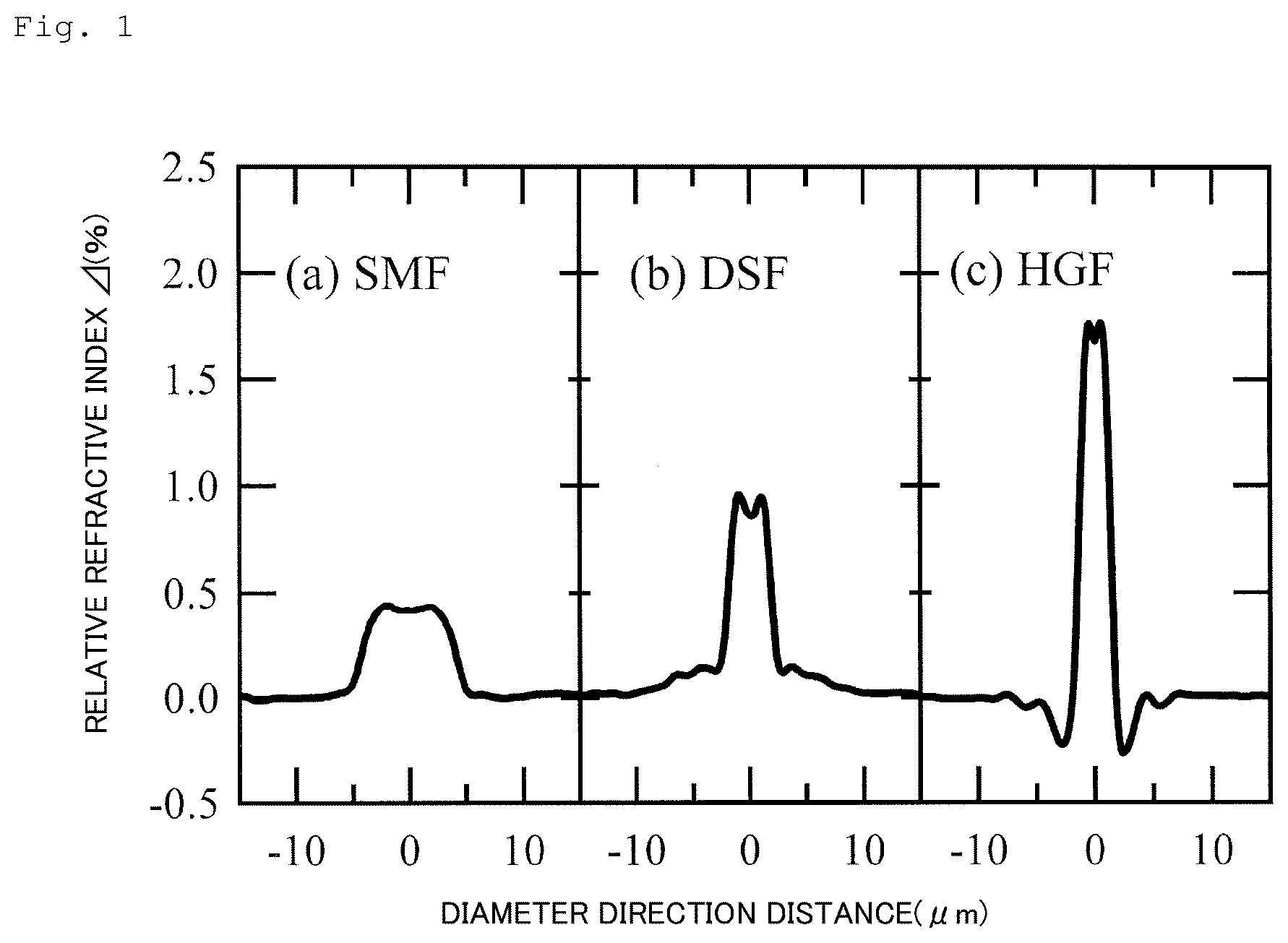 Patent US11815421 Figure 1 – Acoustic mode propagation speed measurement method and acoustic mode propagation speed measurement device