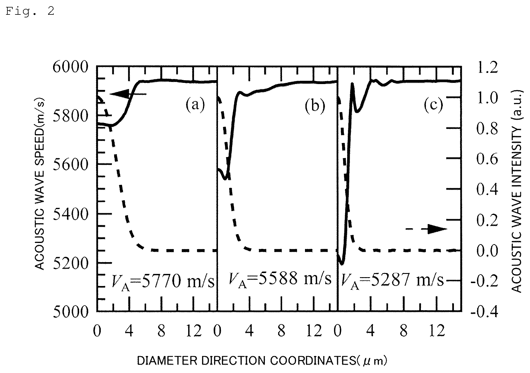 Patent US11815421 Figure 2 – Acoustic mode propagation speed measurement method and acoustic mode propagation speed measurement device