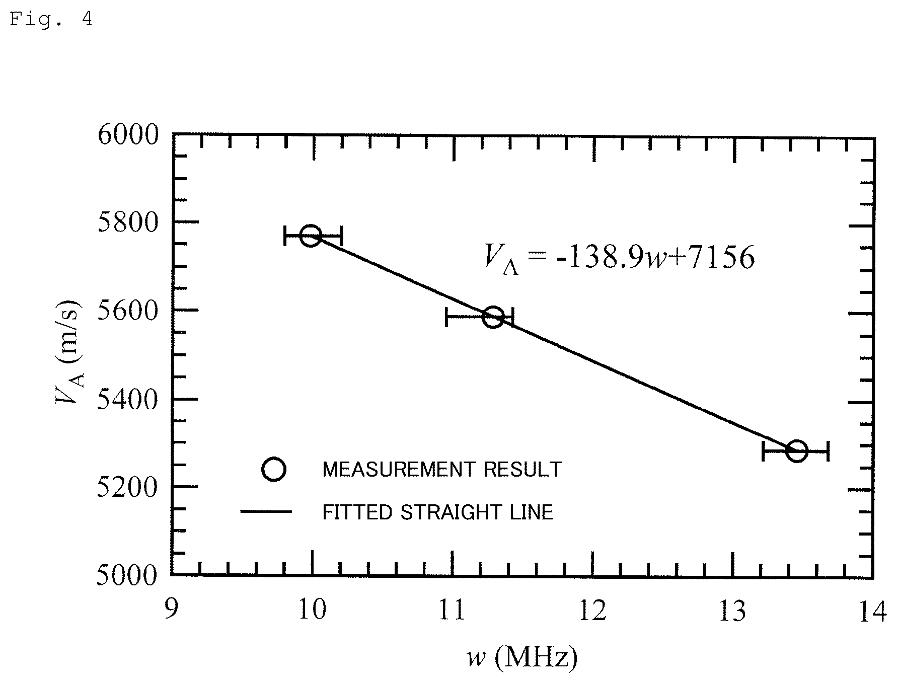 Patent US11815421 Figure 4 – Acoustic mode propagation speed measurement method and acoustic mode propagation speed measurement device
