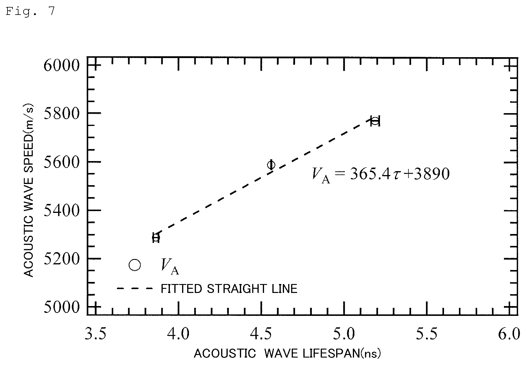 Patent US11815421 Figure 7 – Acoustic mode propagation speed measurement method and acoustic mode propagation speed measurement device
