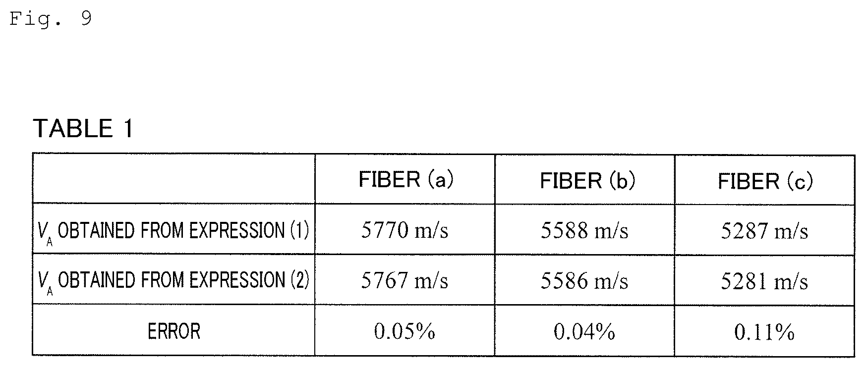 Patent US11815421 Figure 9 – Acoustic mode propagation speed measurement method and acoustic mode propagation speed measurement device