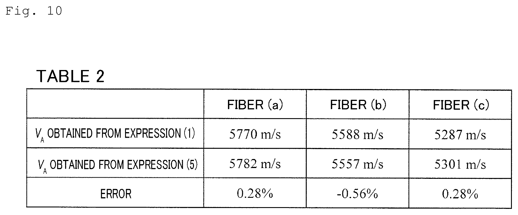 Patent US11815421 Figure 10 – Acoustic mode propagation speed measurement method and acoustic mode propagation speed measurement device
