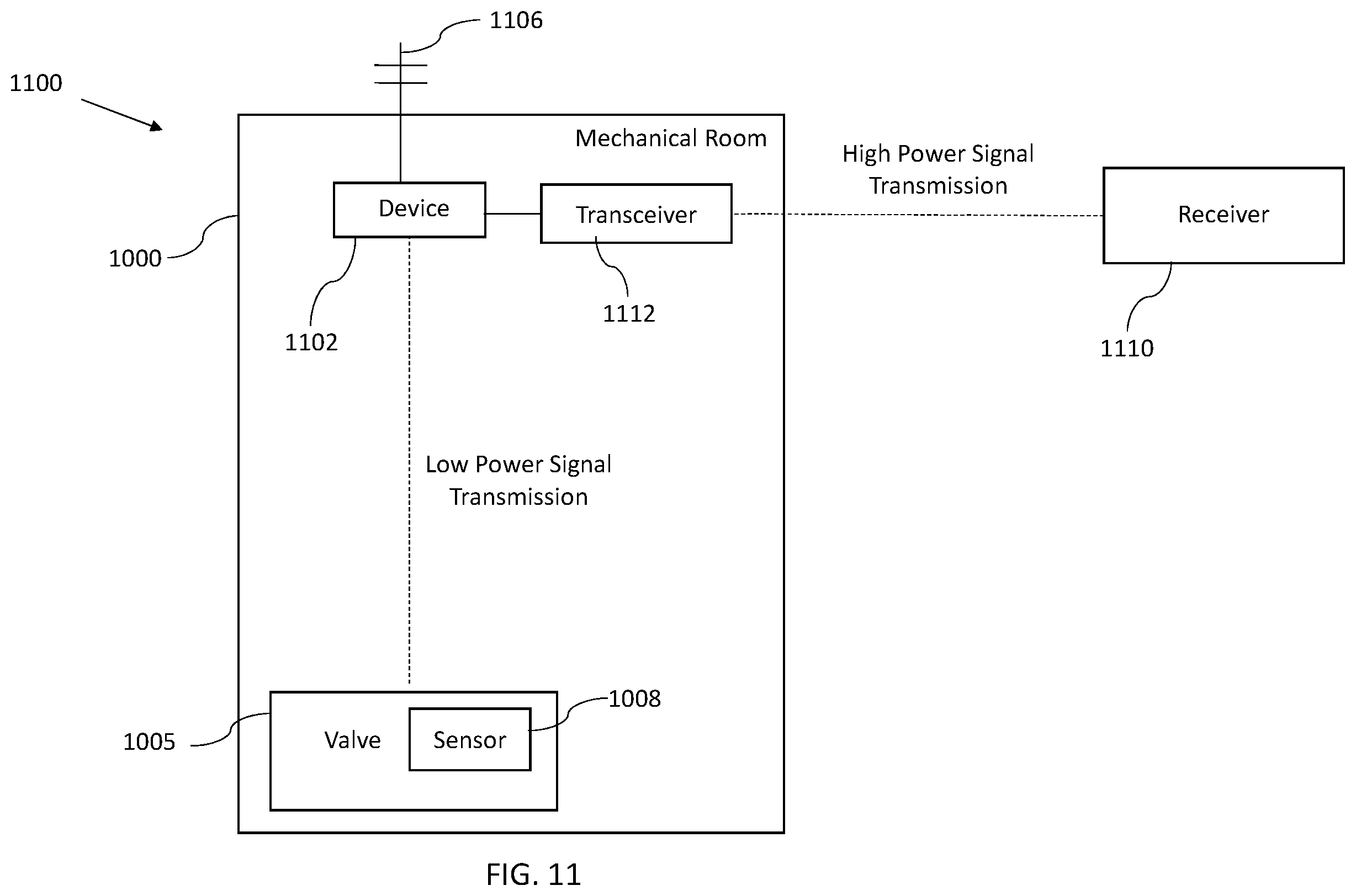 Patent US11815424 Figure 11 – Backflow prevention system test cock with a fluid sensor