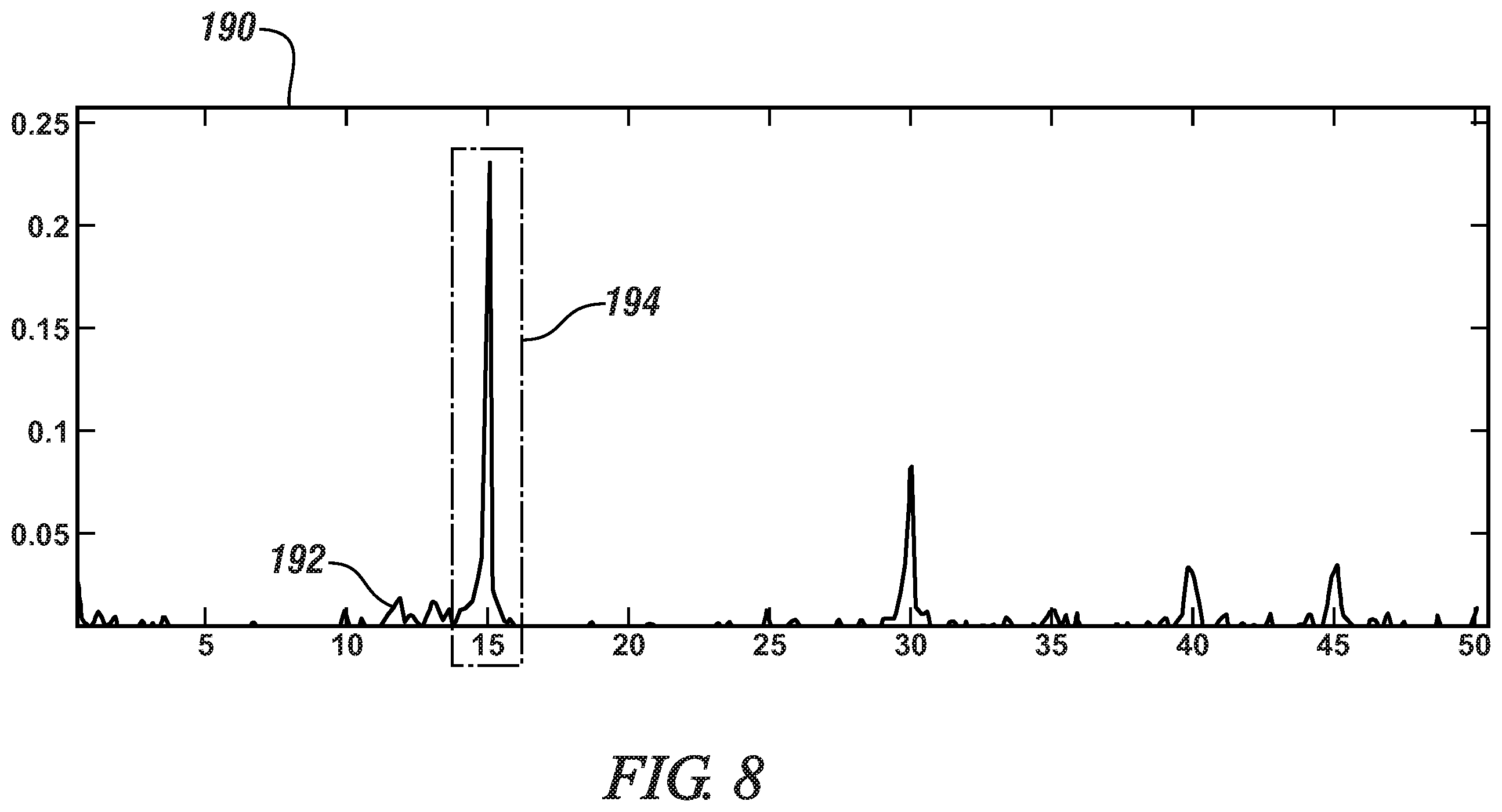 Patent US11815426 Figure 4 – Robust tire/wheel vibration monitor system