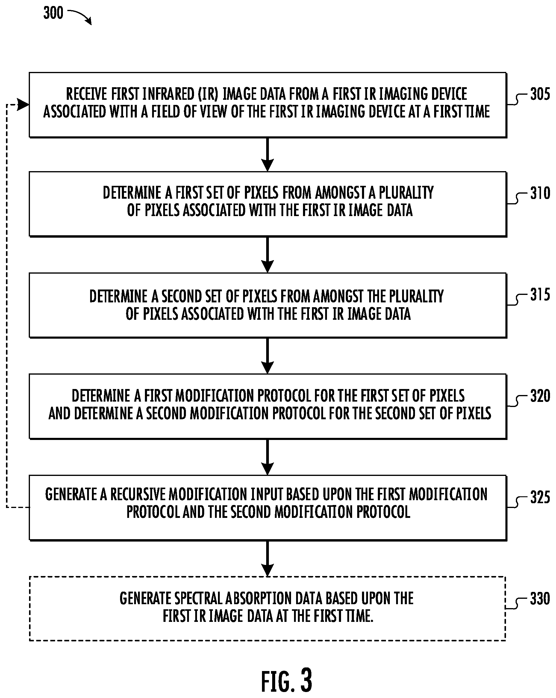 Patent US11815427 Figure 3 – Systems, methods, and computer program products for recursive hyperspectral imaging