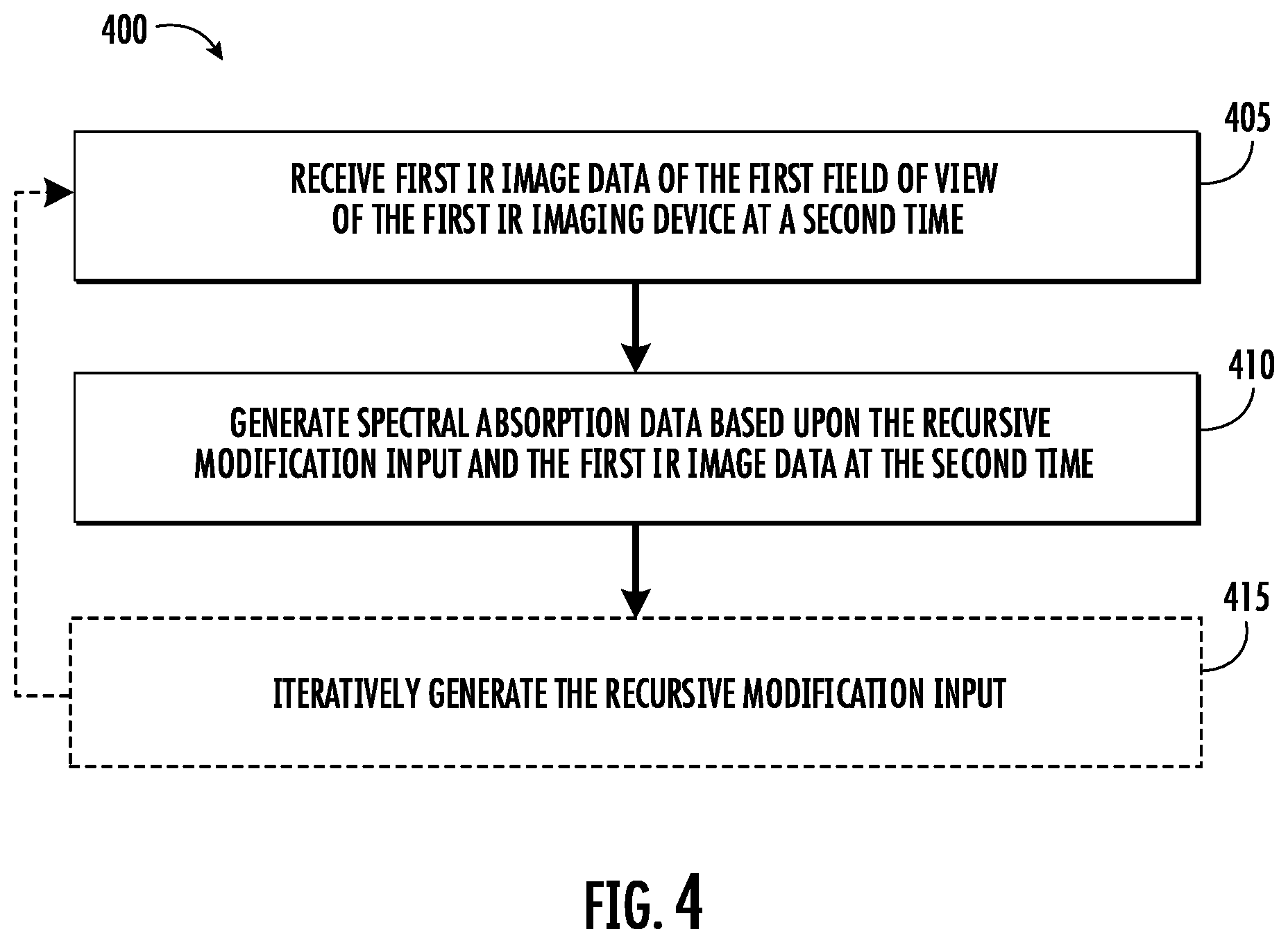 Patent US11815427 Figure 4 – Systems, methods, and computer program products for recursive hyperspectral imaging