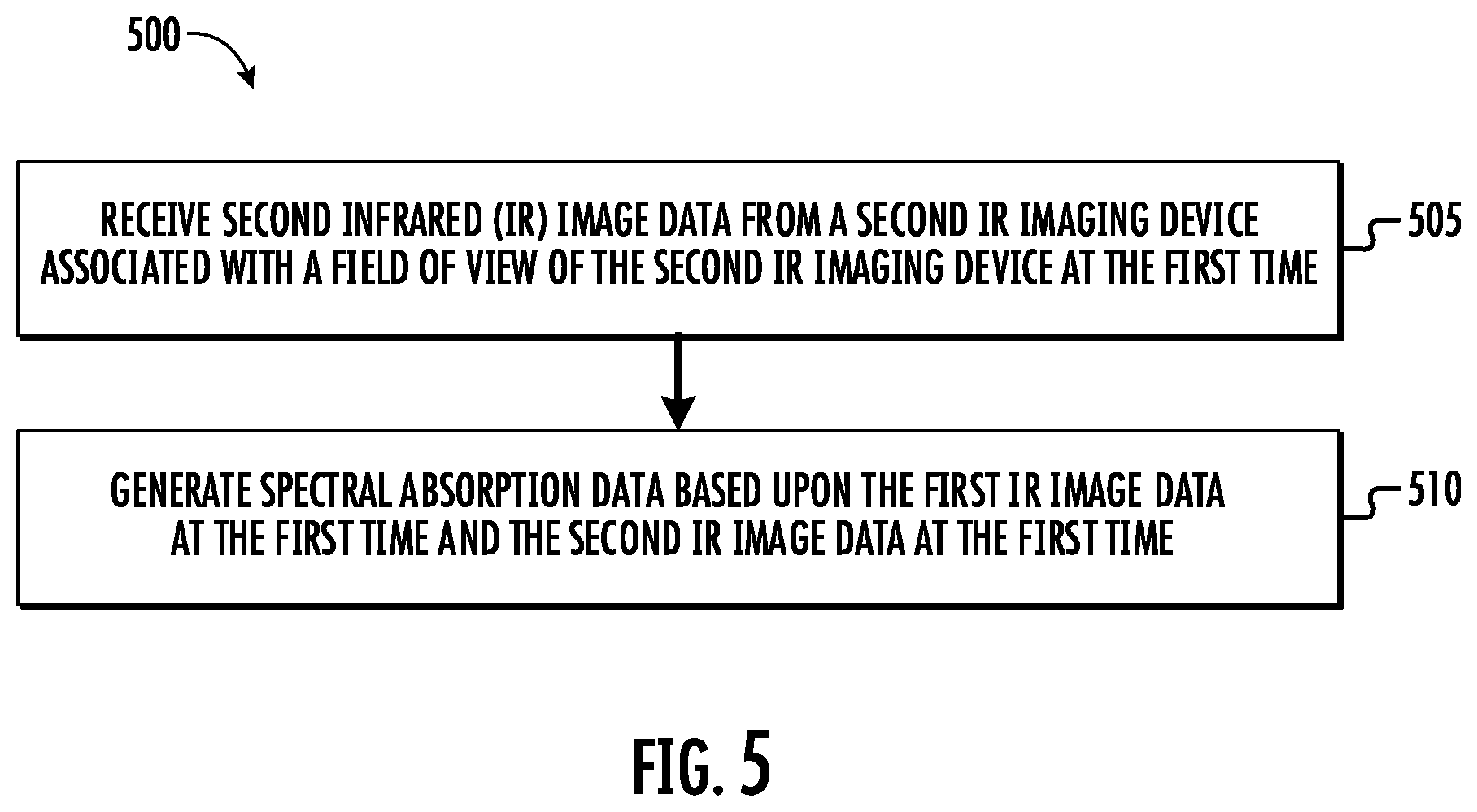 Patent US11815427 Figure 5 – Systems, methods, and computer program products for recursive hyperspectral imaging