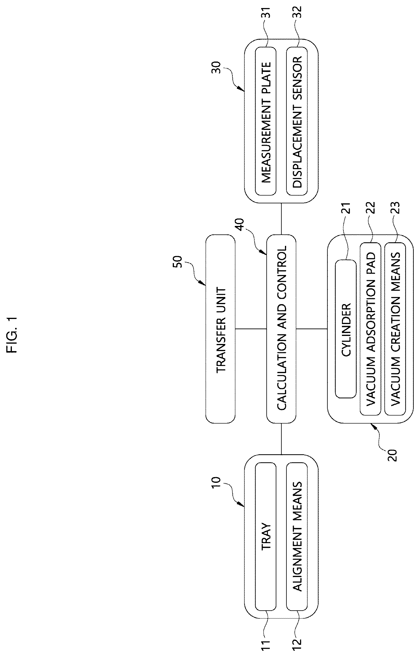 Patent US11815429 Figure 1 – Pin hole inspection apparatus and method