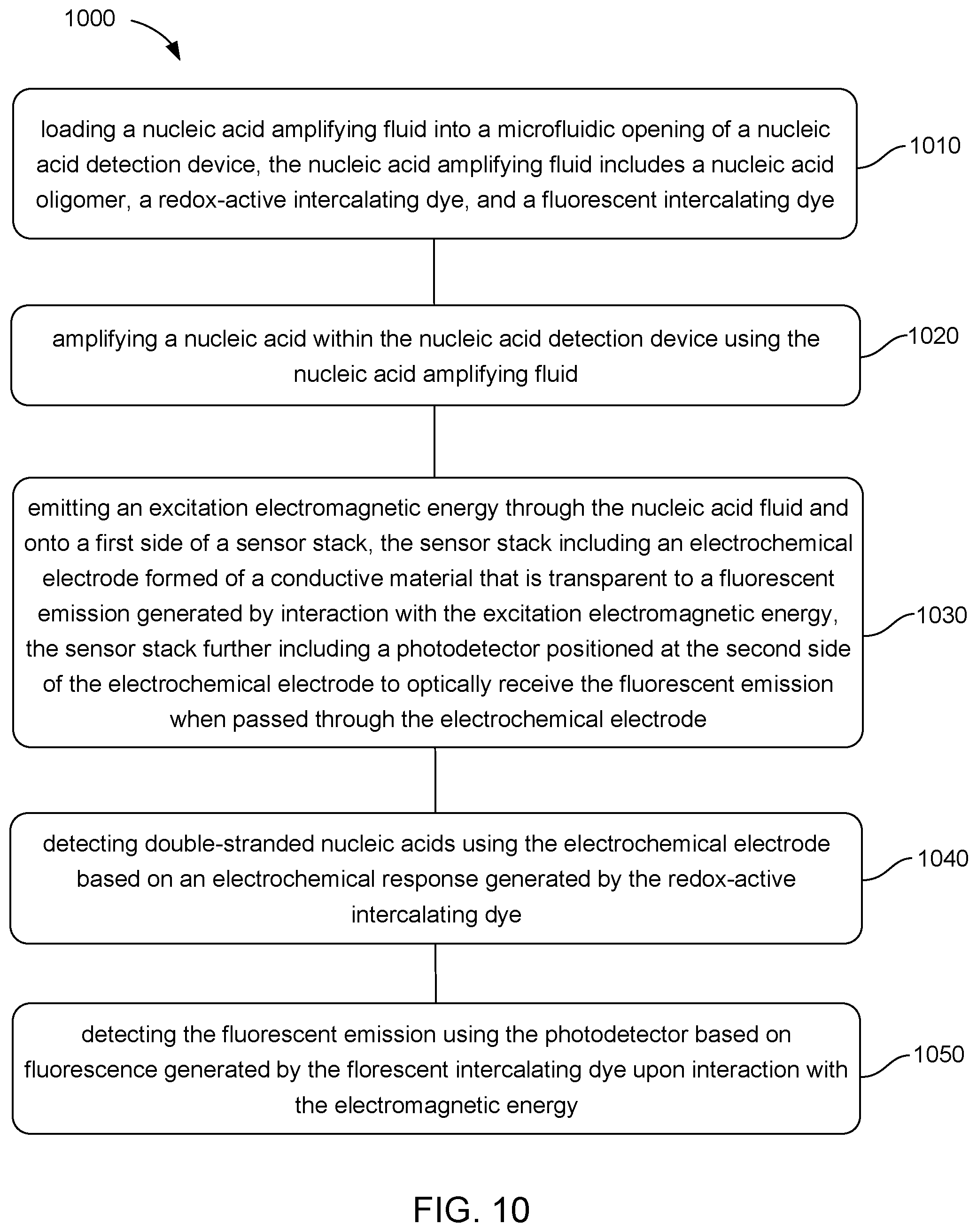 Patent US11815430 Figure 5 – Nucleic acid detection