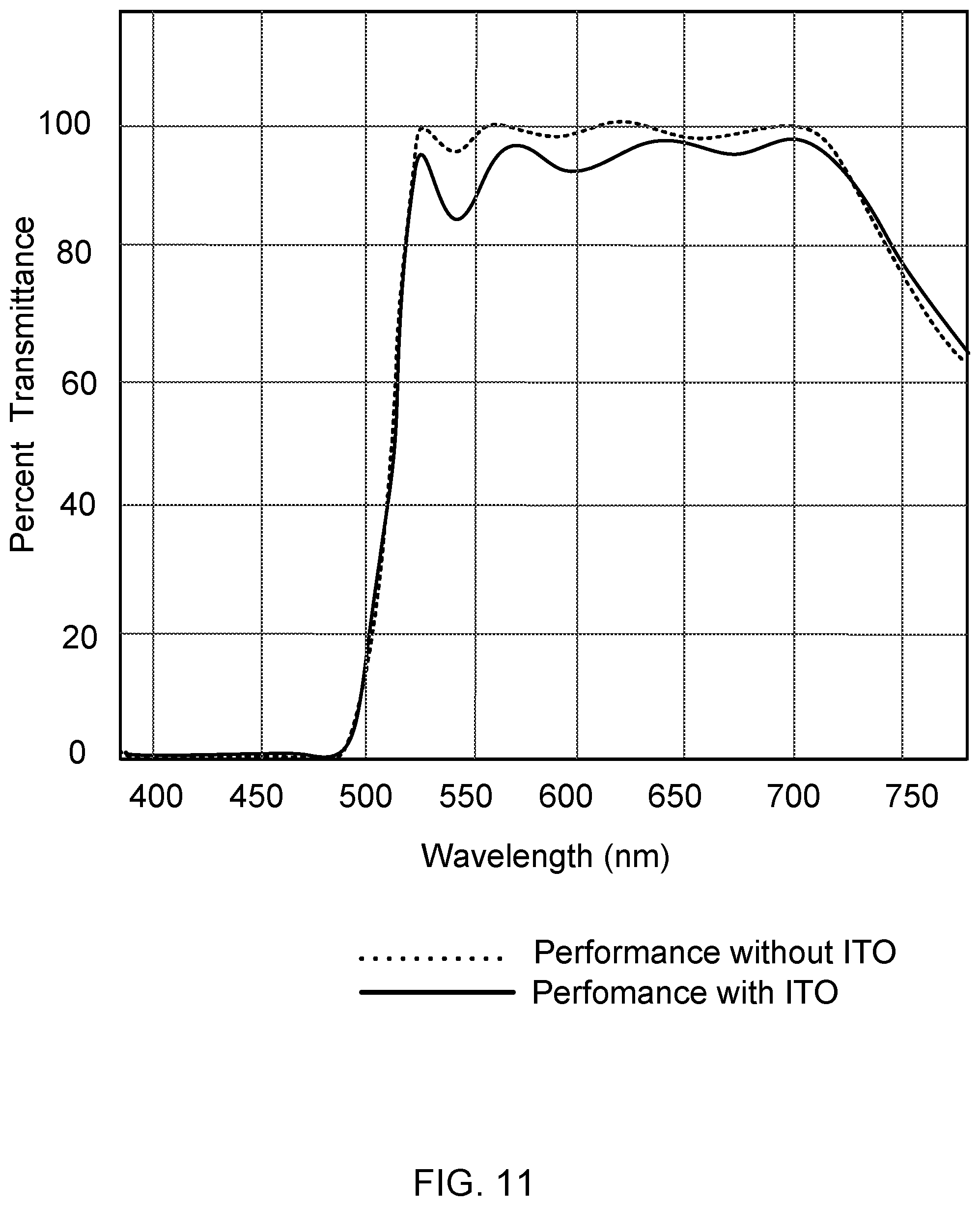 Patent US11815430 Figure 6 – Nucleic acid detection