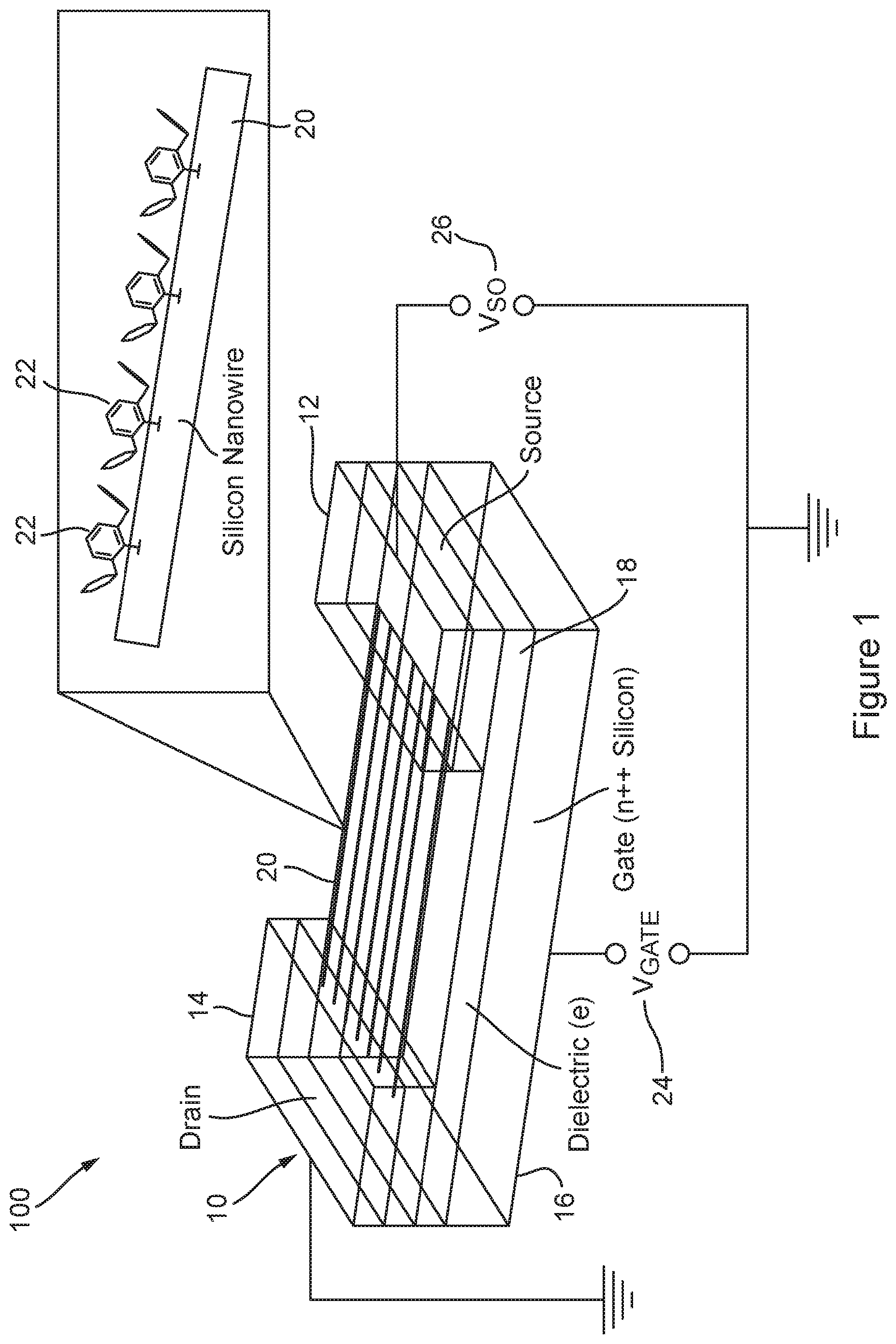 Patent US11815431 Figure 1 – Electrical gas detector comprising an arene-functionalized nanowire