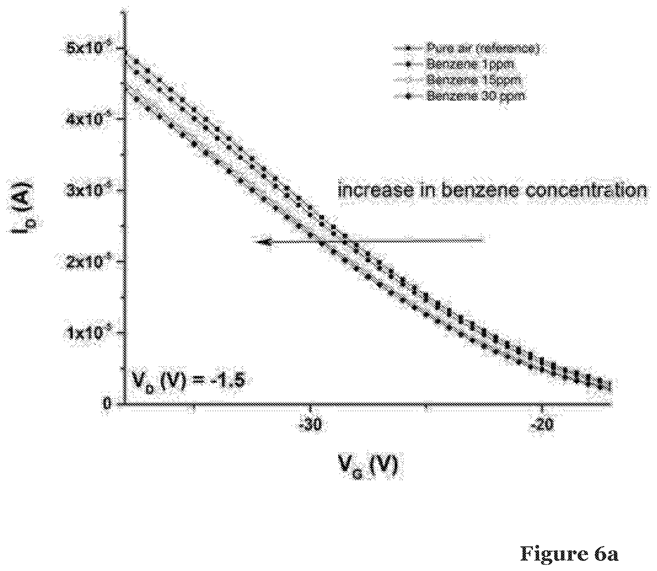 Patent US11815431 Figure 6 – Electrical gas detector comprising an arene-functionalized nanowire