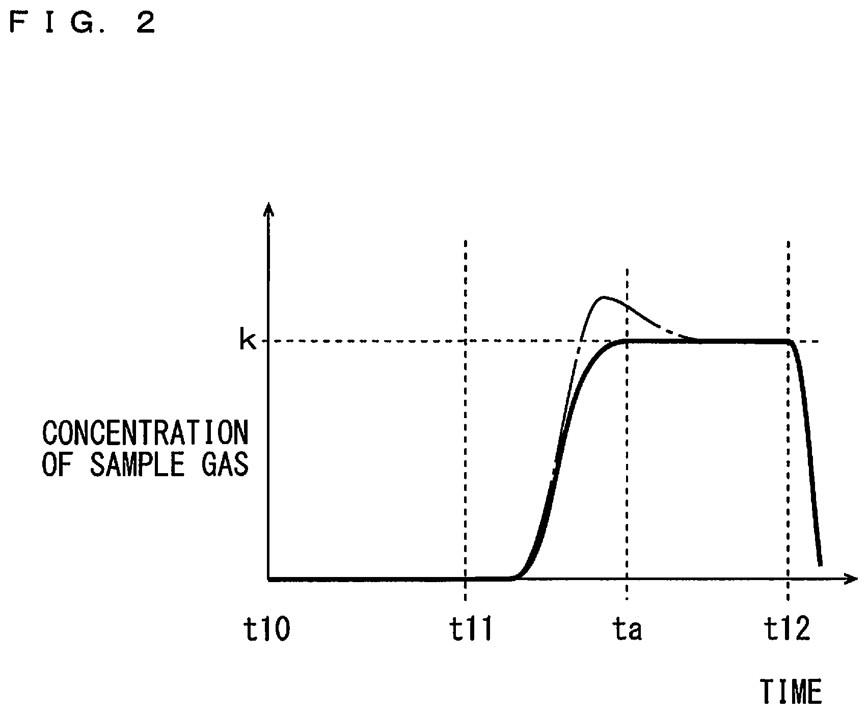 Patent US11815432 Figure 2 – Thermal conductivity detector and gas chromatograph including same